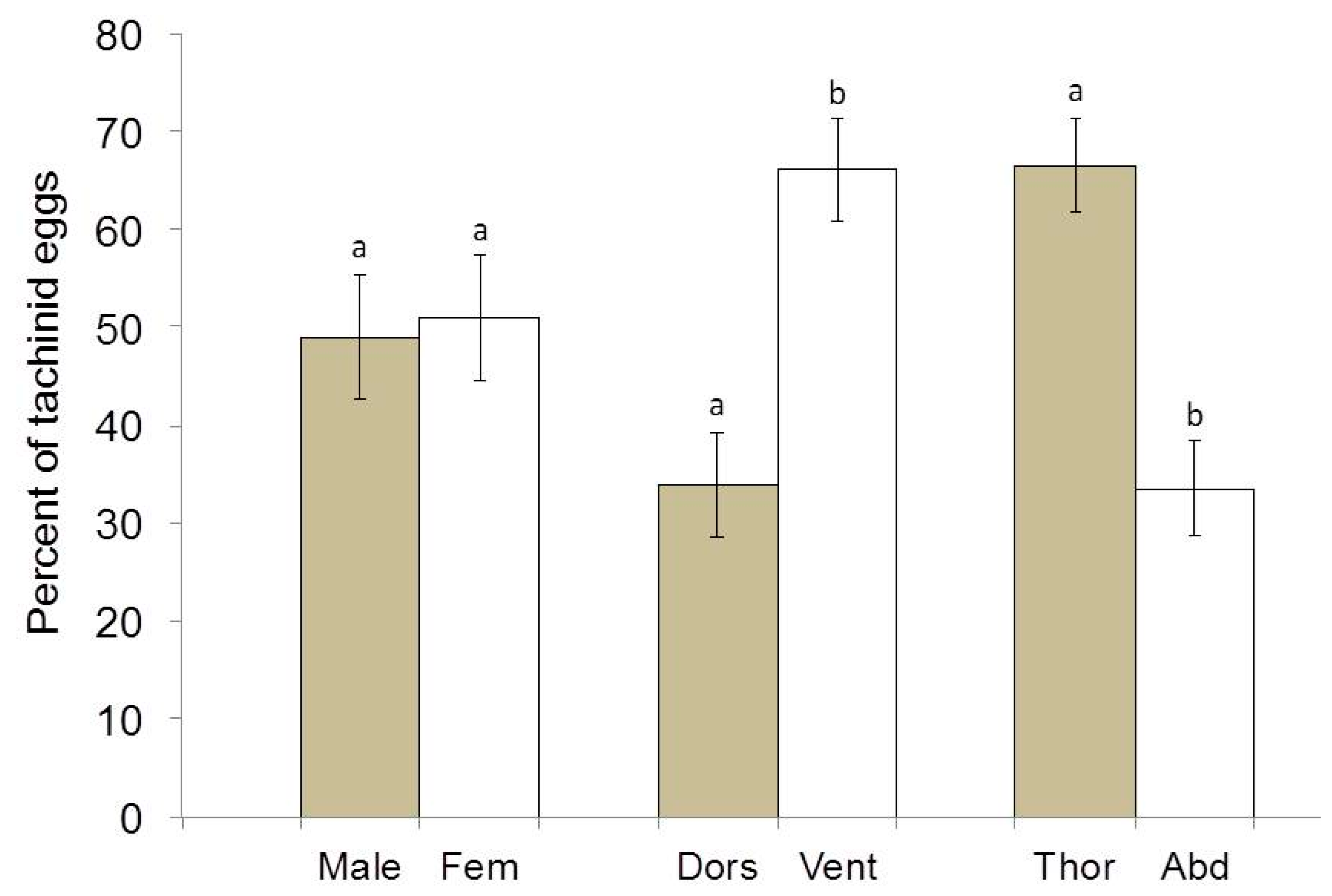 Biology 08 00066 g002