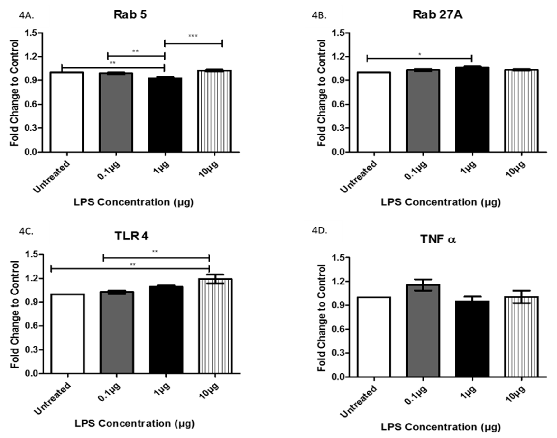 Biology 08 00069 g004