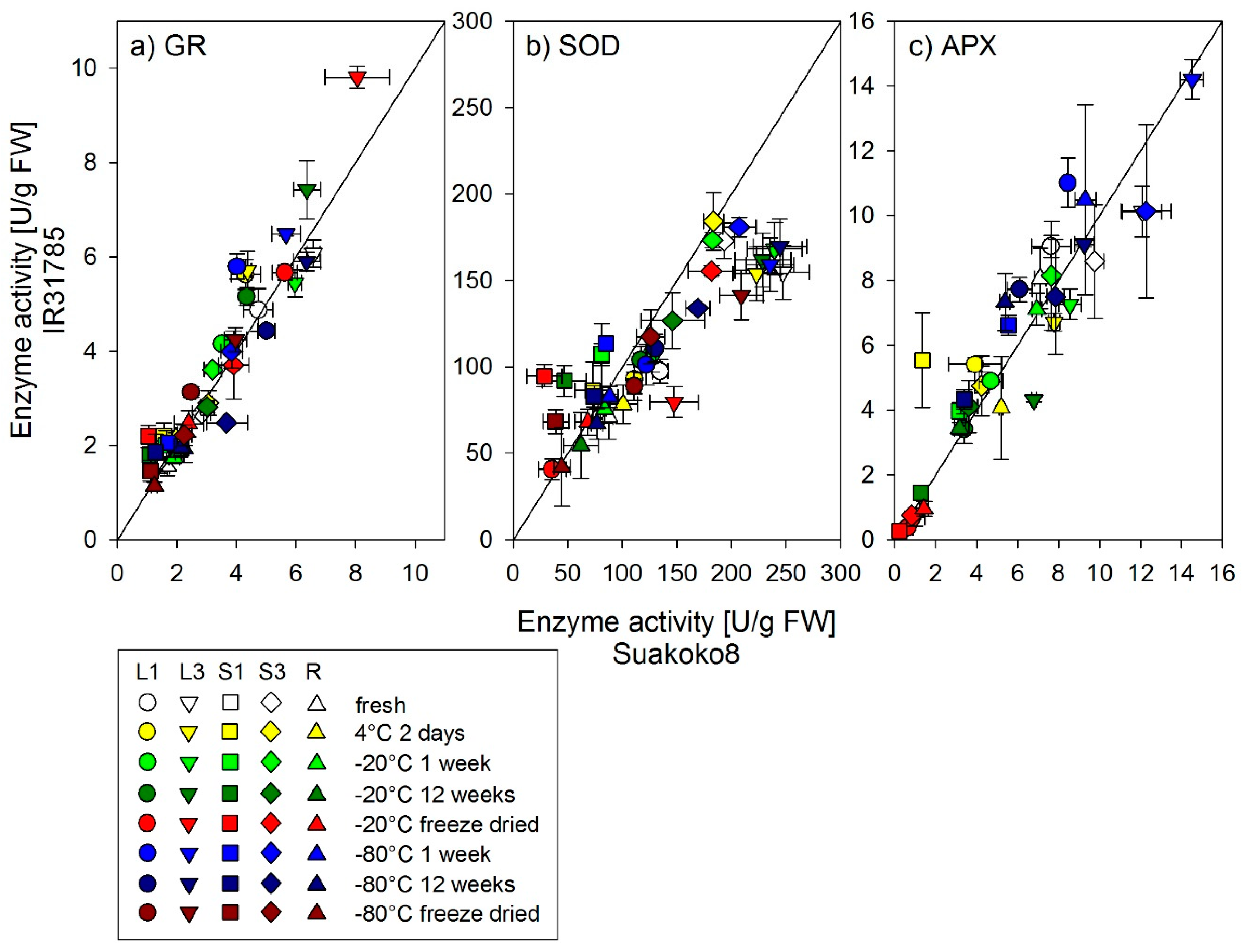 Biology 08 00070 g002