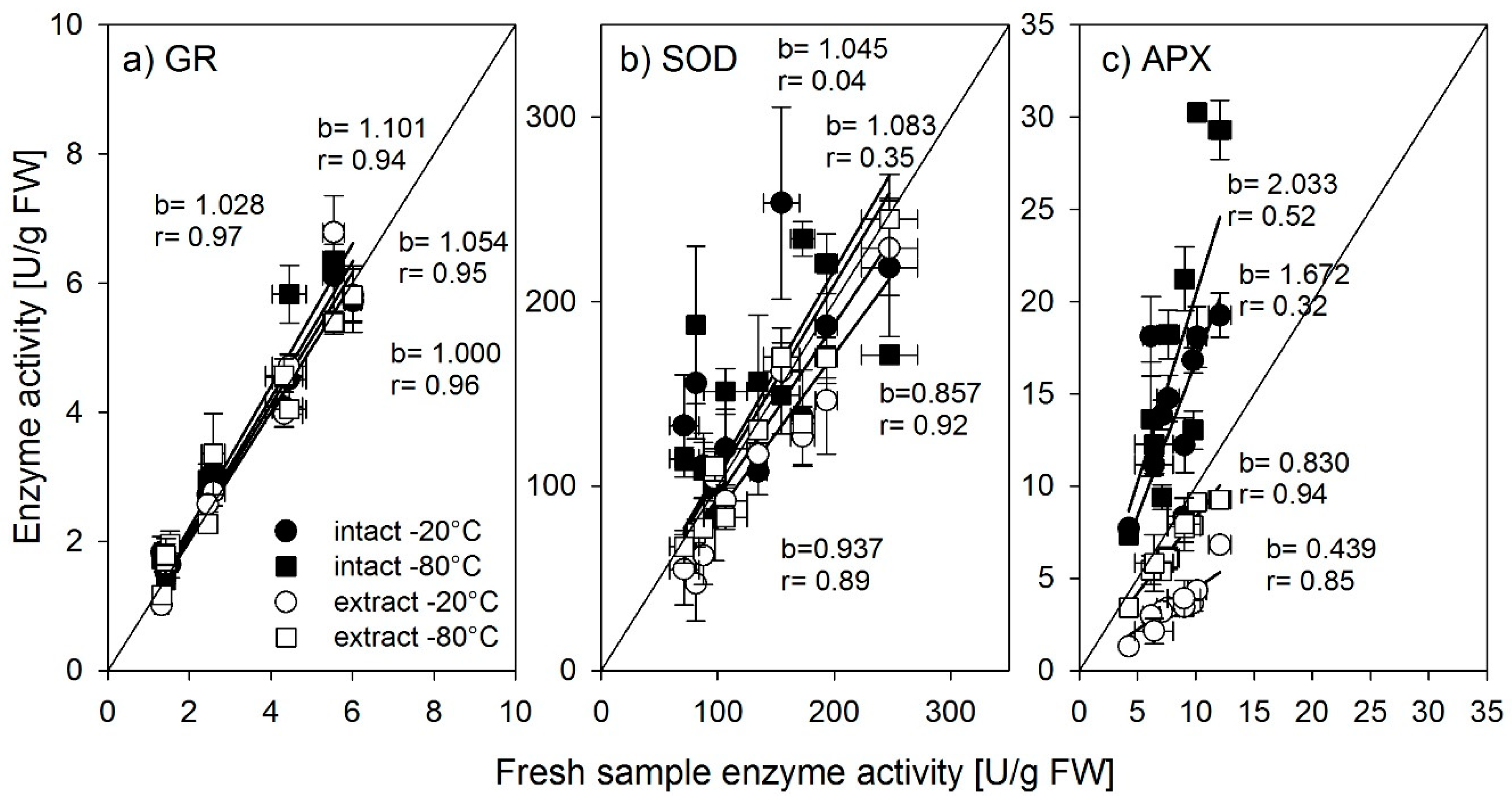 Biology 08 00070 g003