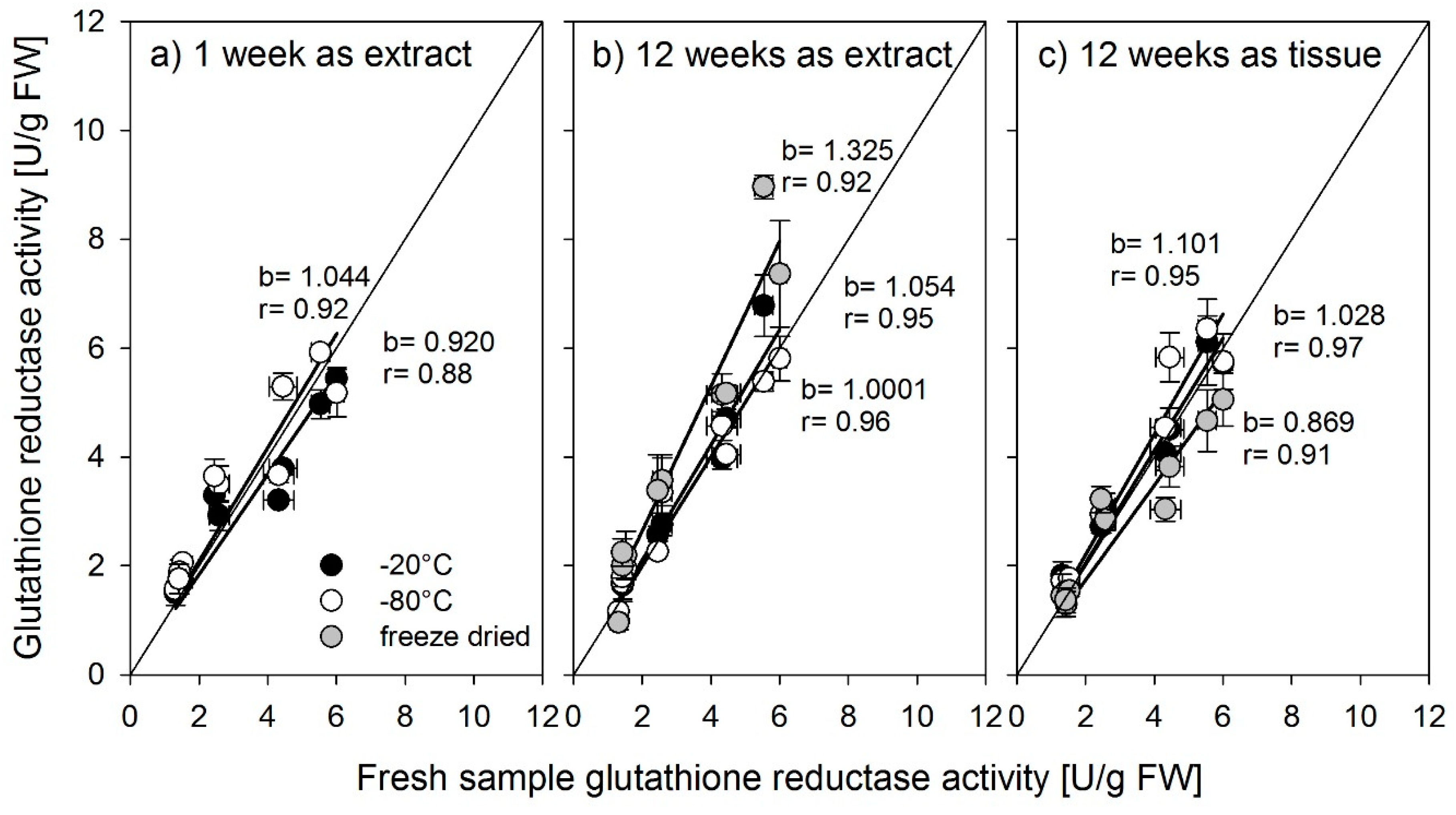 Biology 08 00070 g004