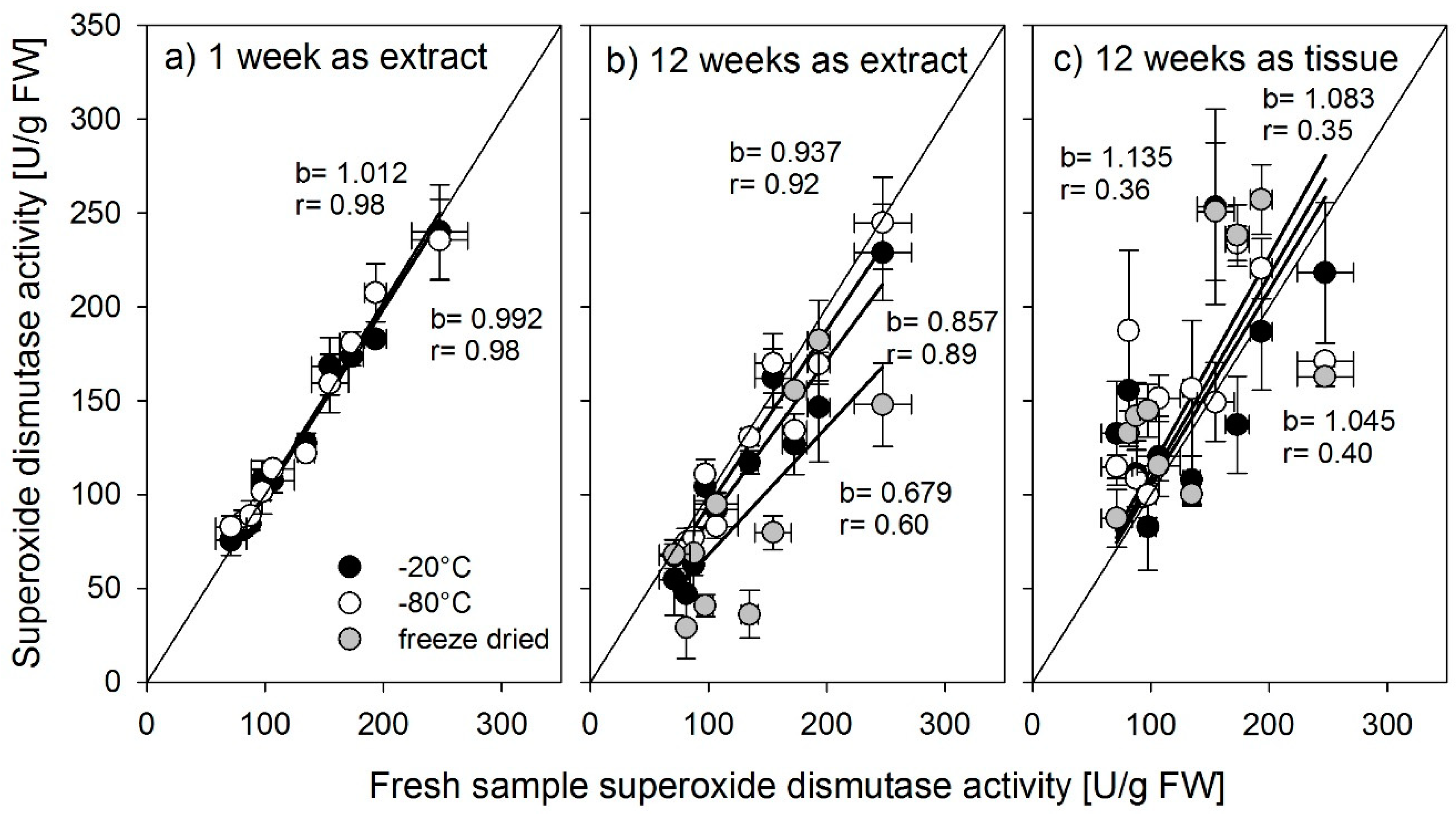 Biology 08 00070 g005