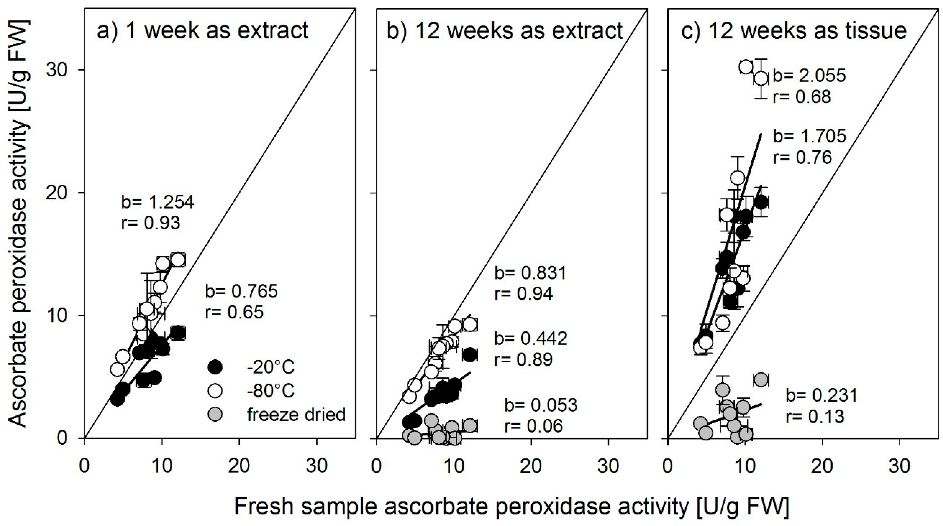 Biology 08 00070 g006