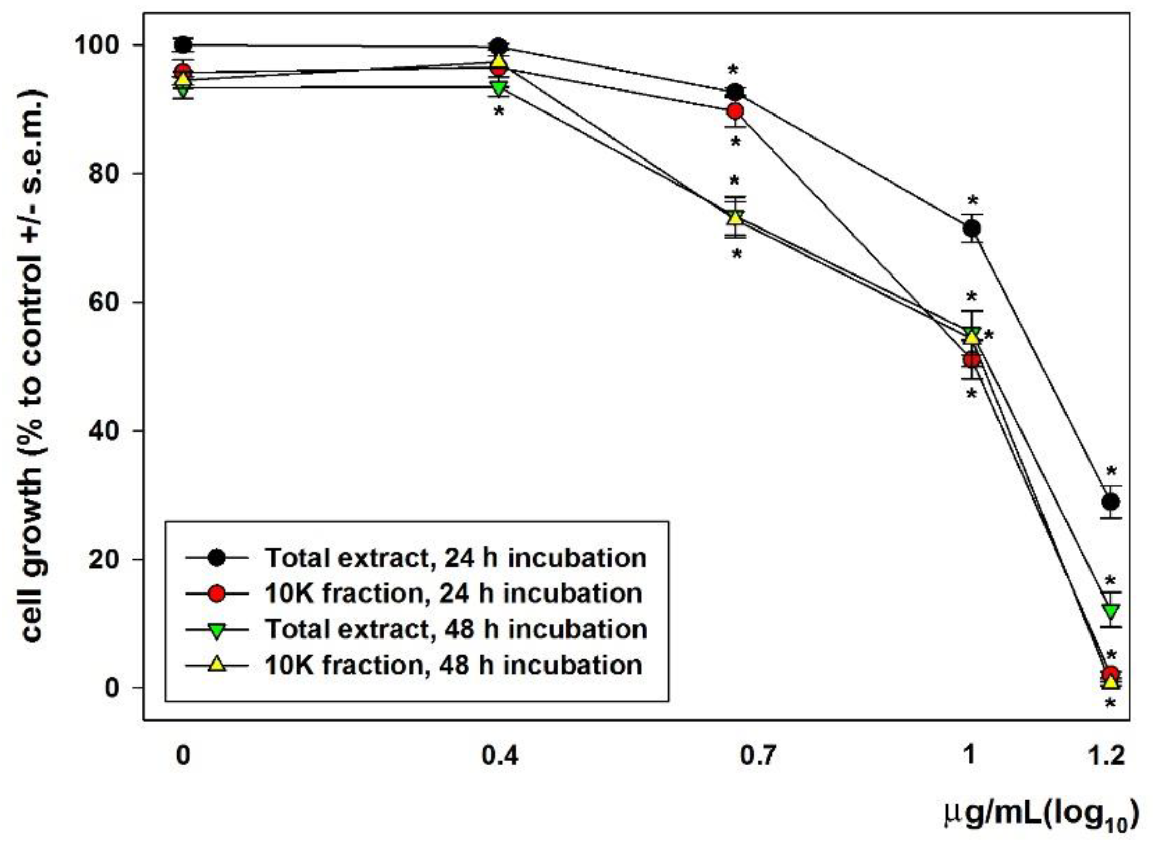 Biology 08 00076 g002