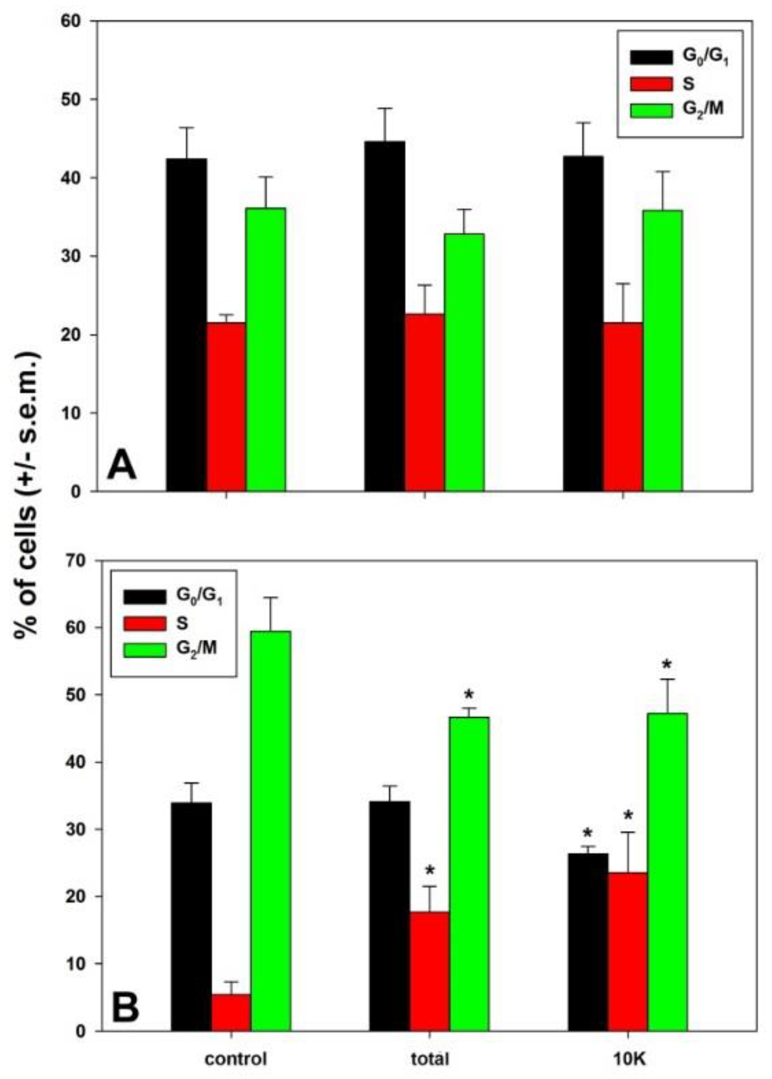 Biology 08 00076 g003