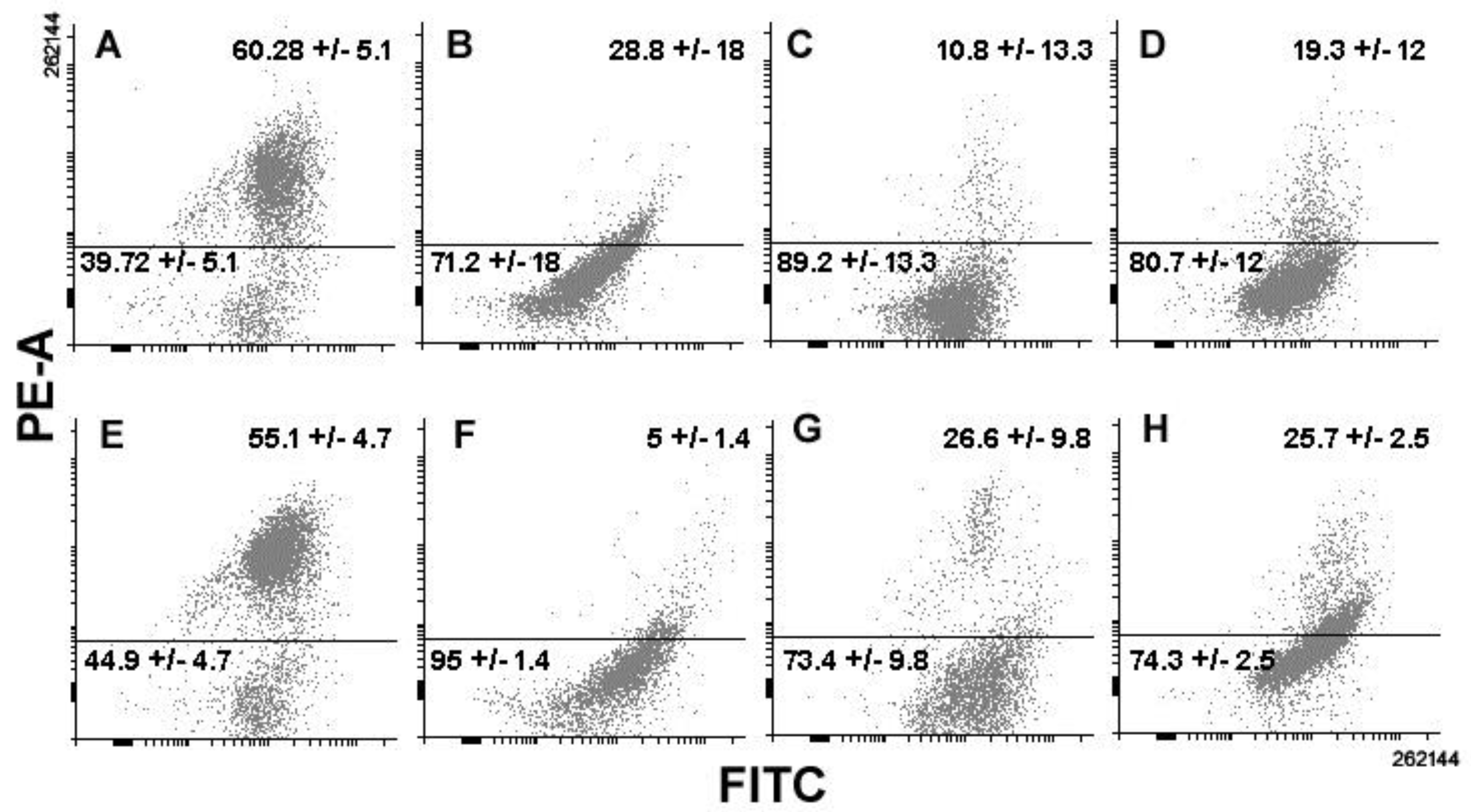 Biology 08 00076 g005