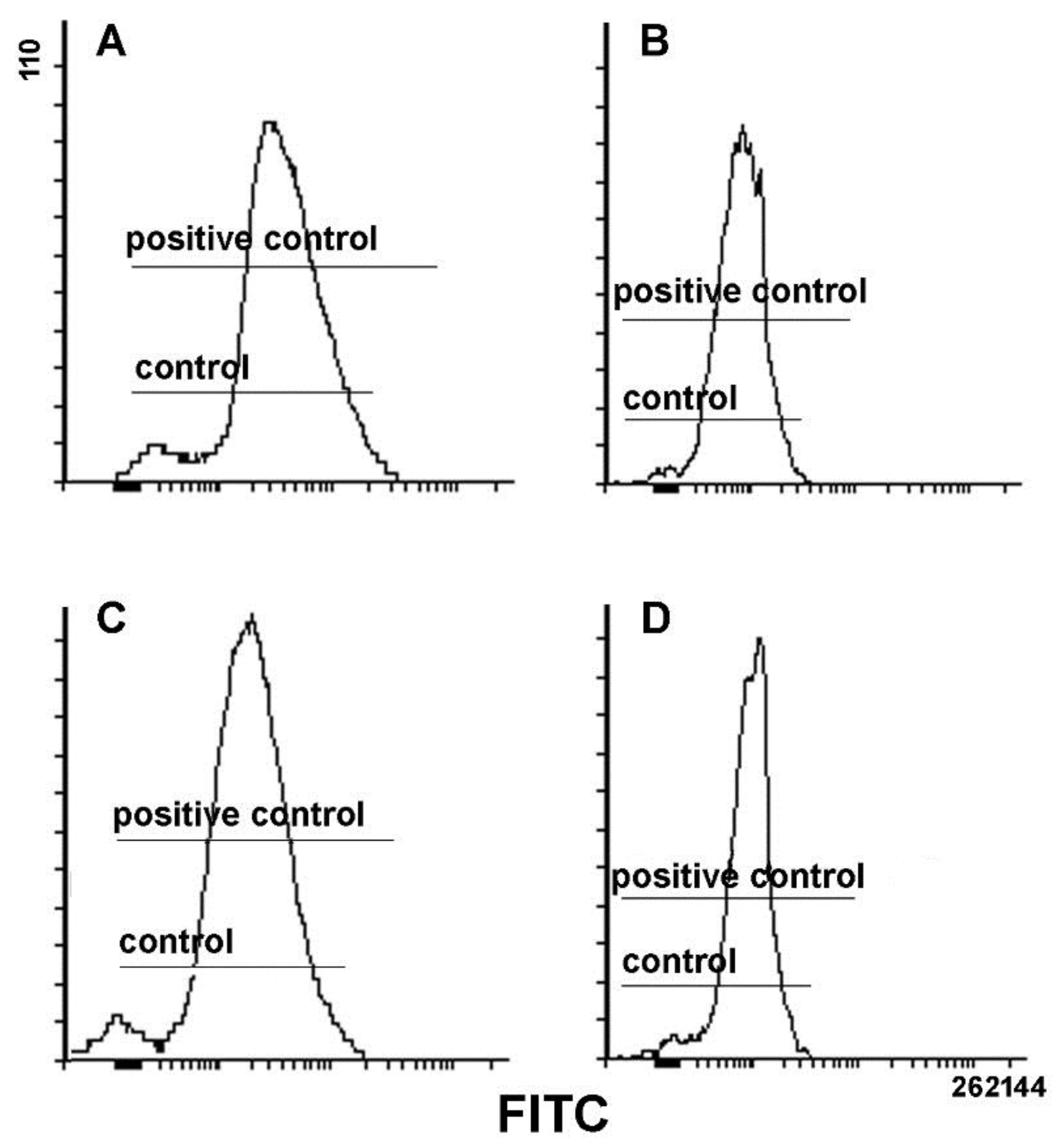 Biology 08 00076 g006