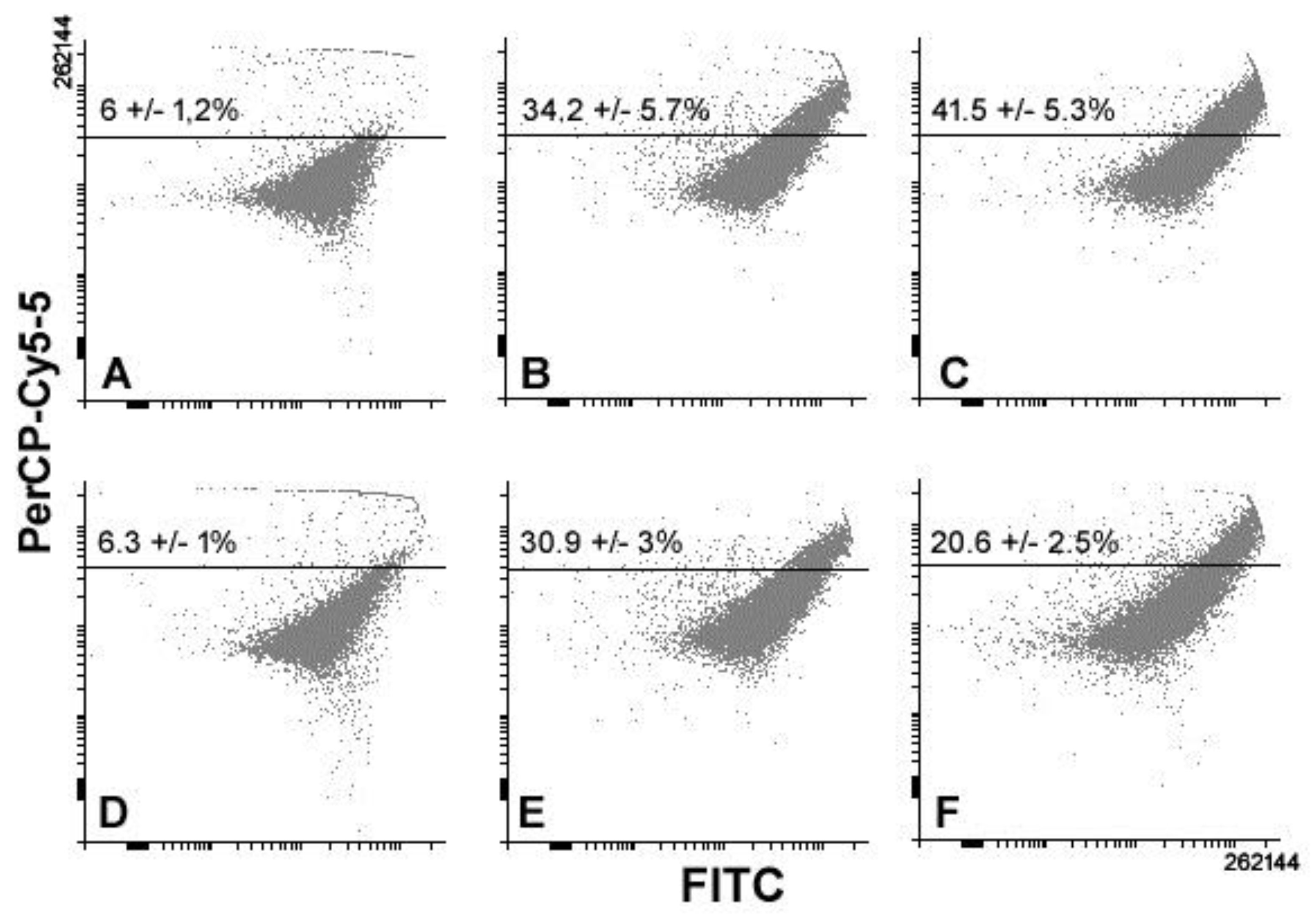 Biology 08 00076 g007