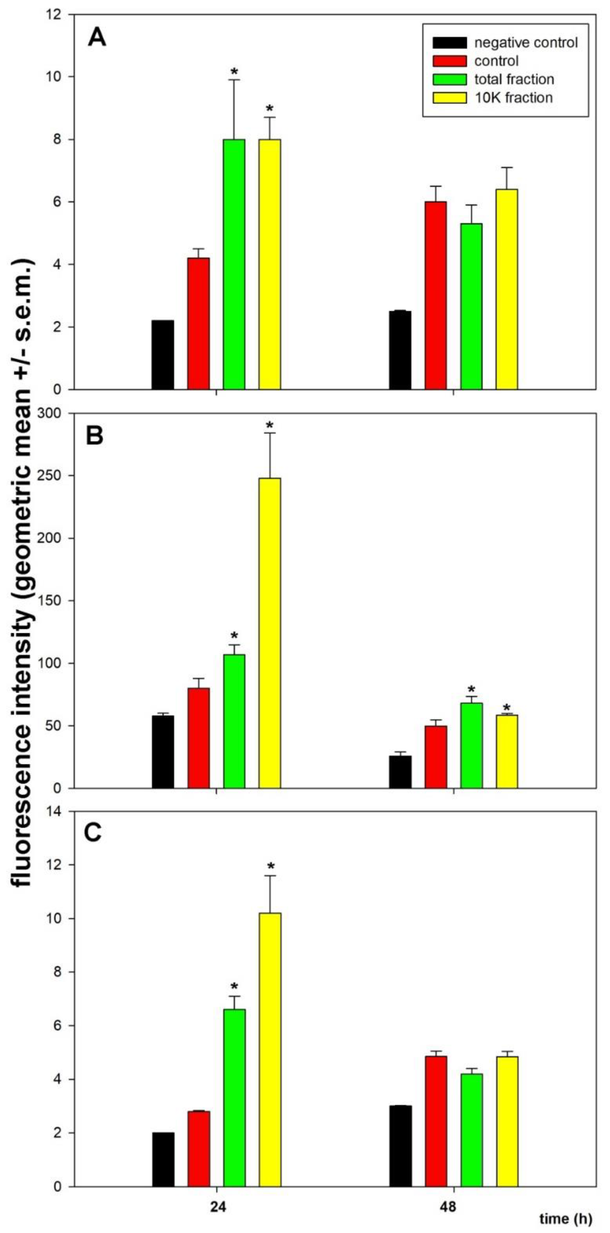 Biology 08 00076 g008
