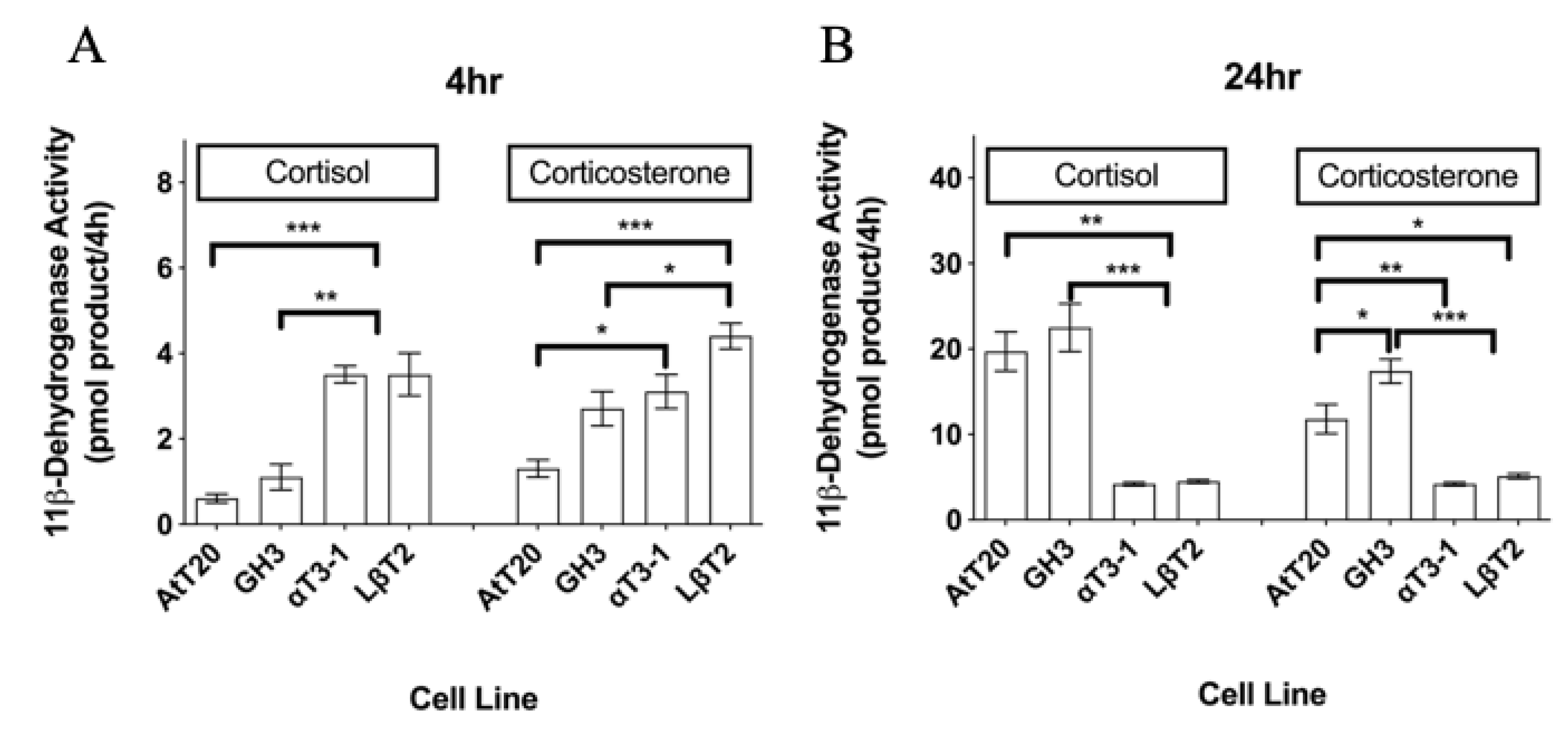 Biology 08 00081 g001