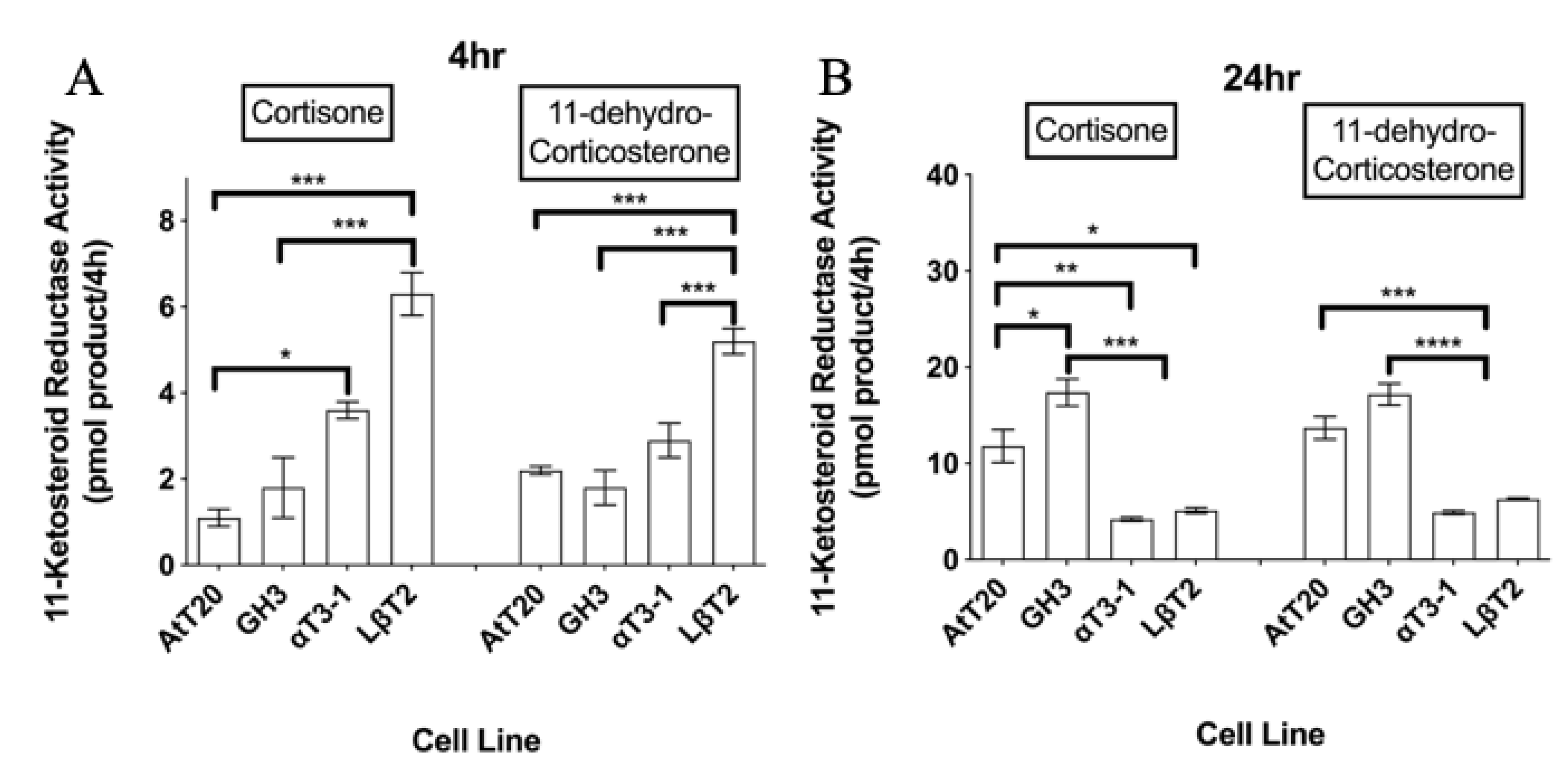 Biology 08 00081 g002
