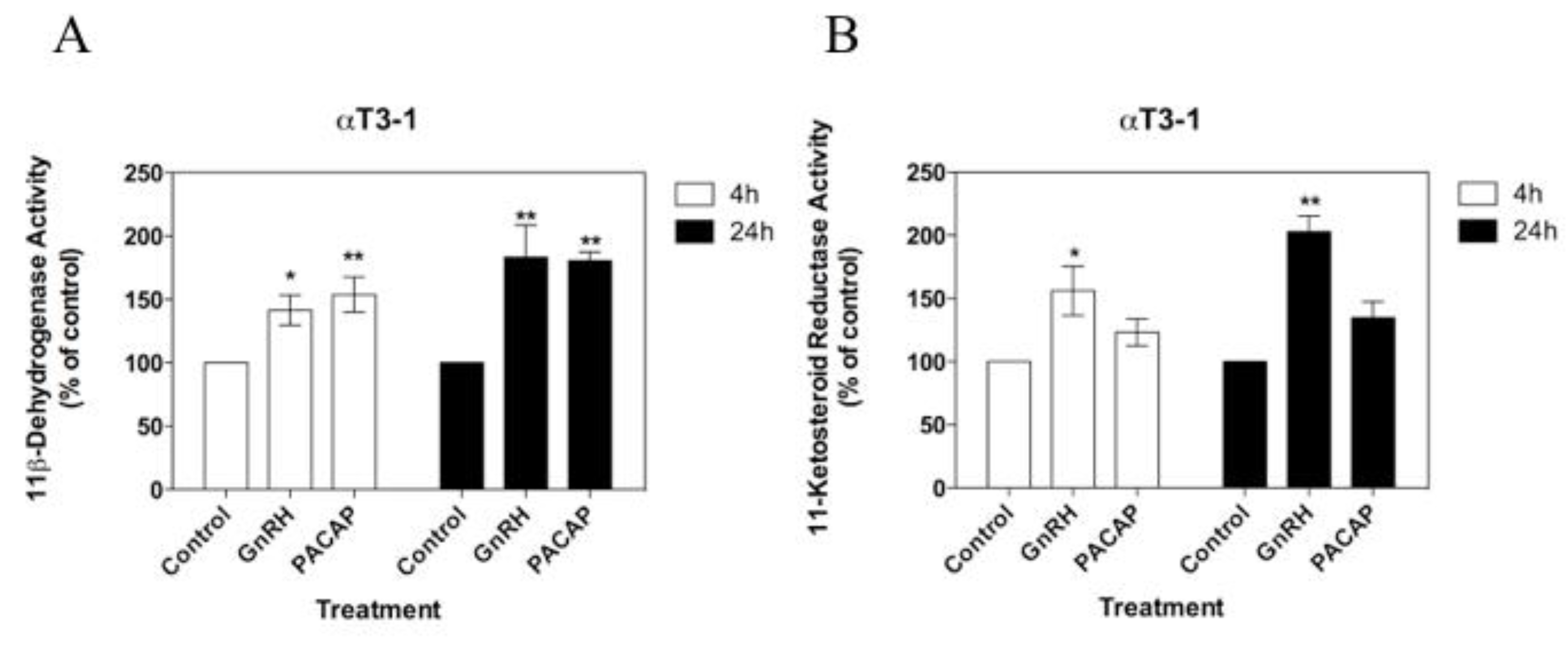 Biology 08 00081 g003