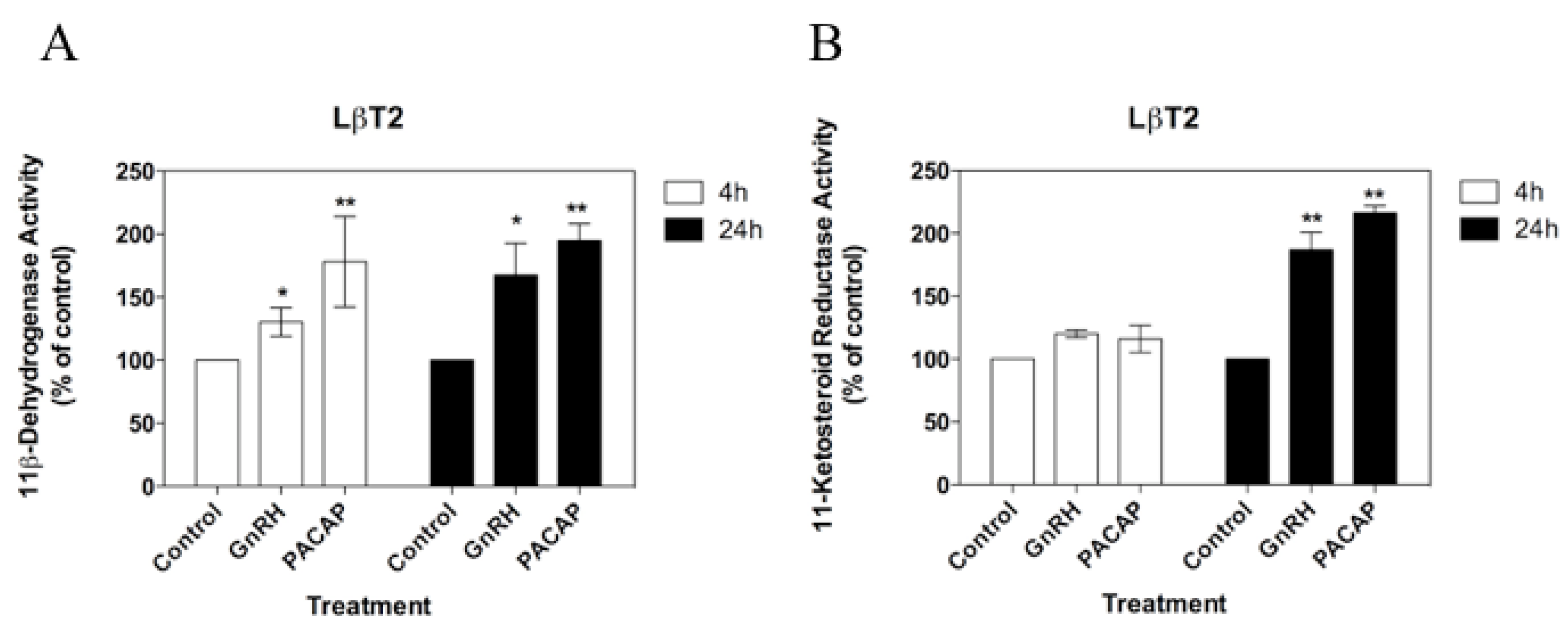 Biology 08 00081 g004
