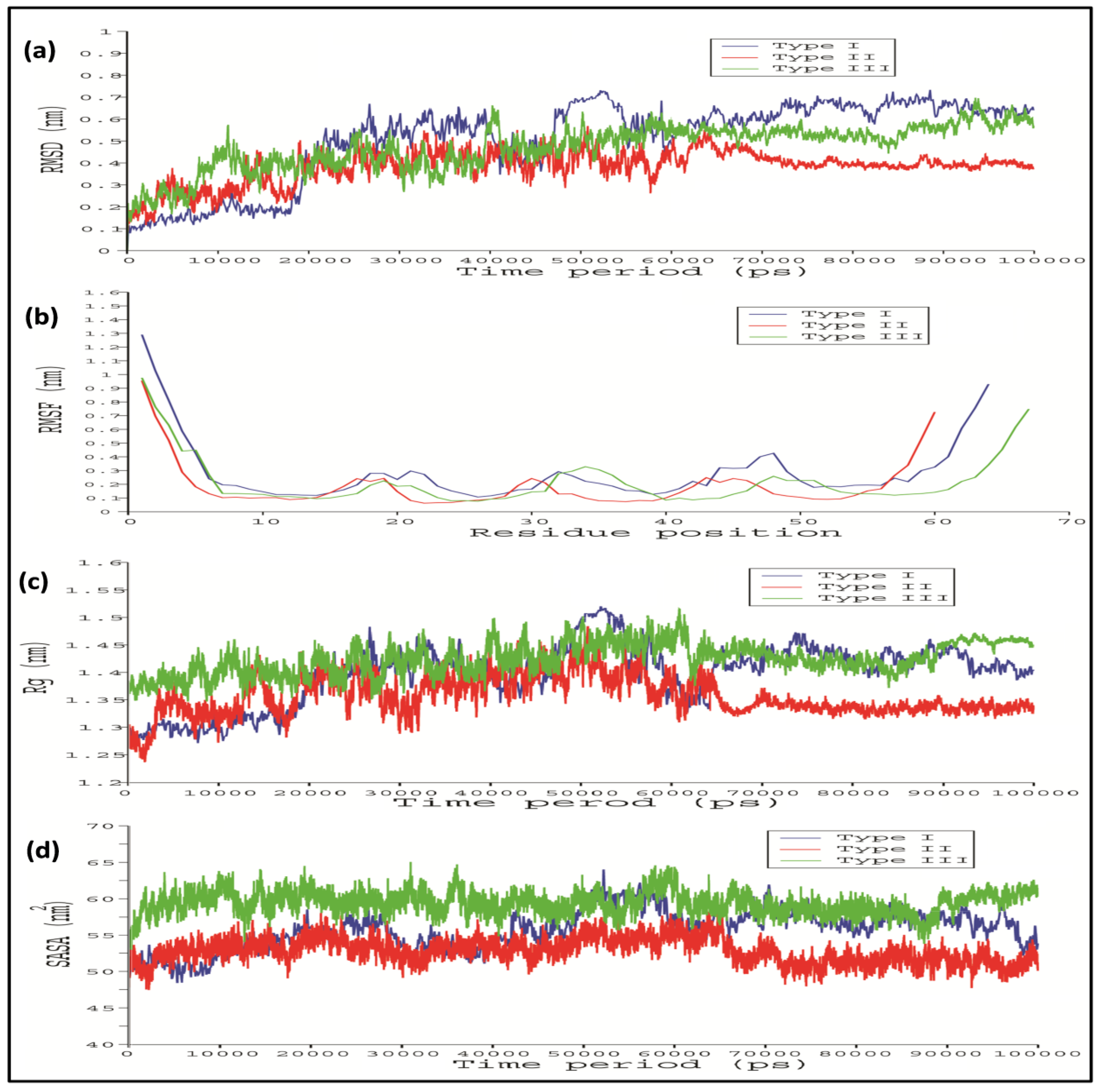 Biology 08 00083 g004