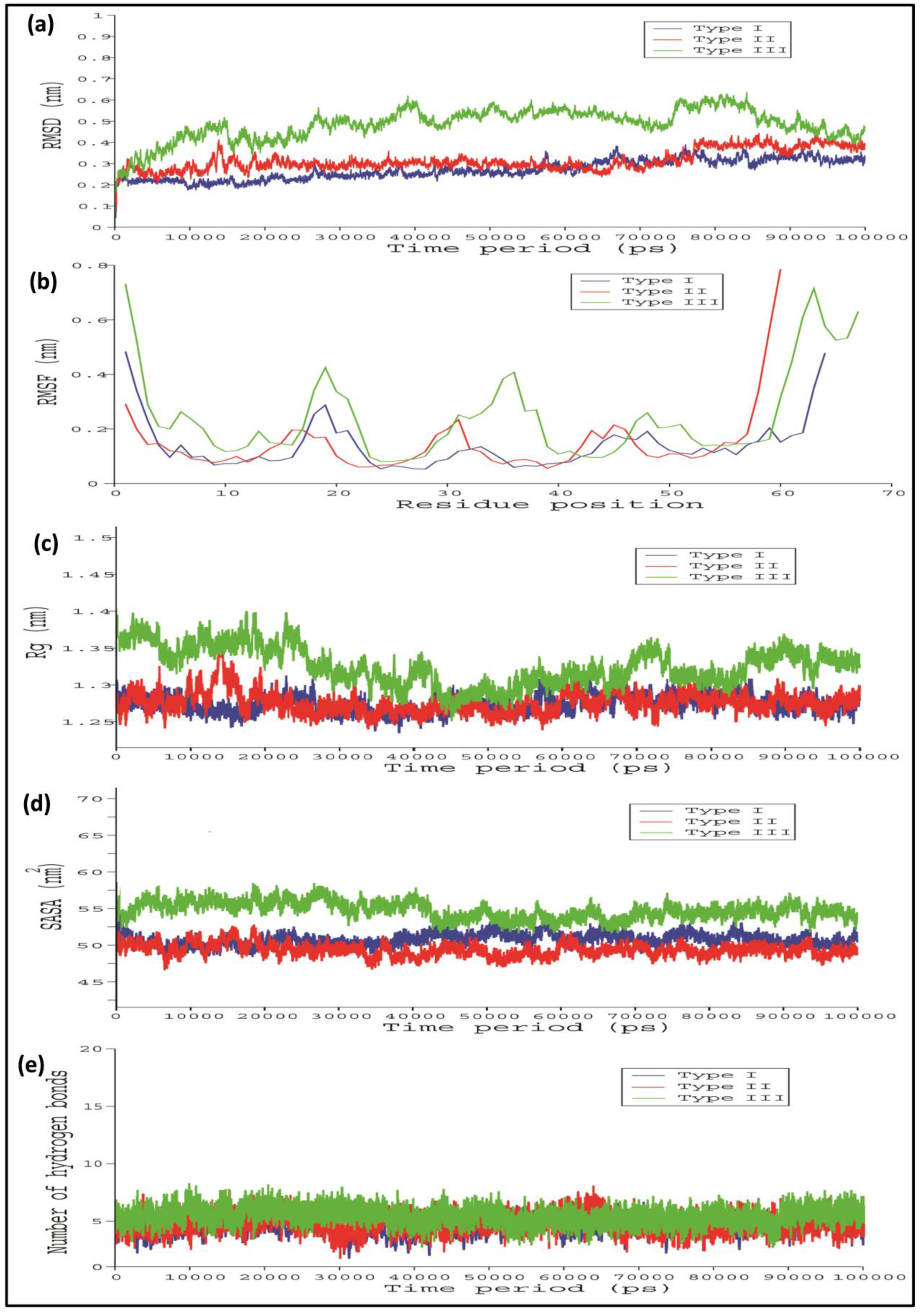 Biology 08 00083 g006
