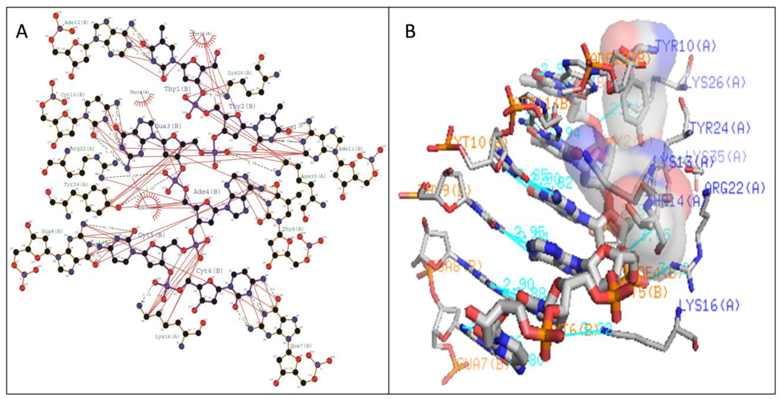 Biology 08 00083 g008