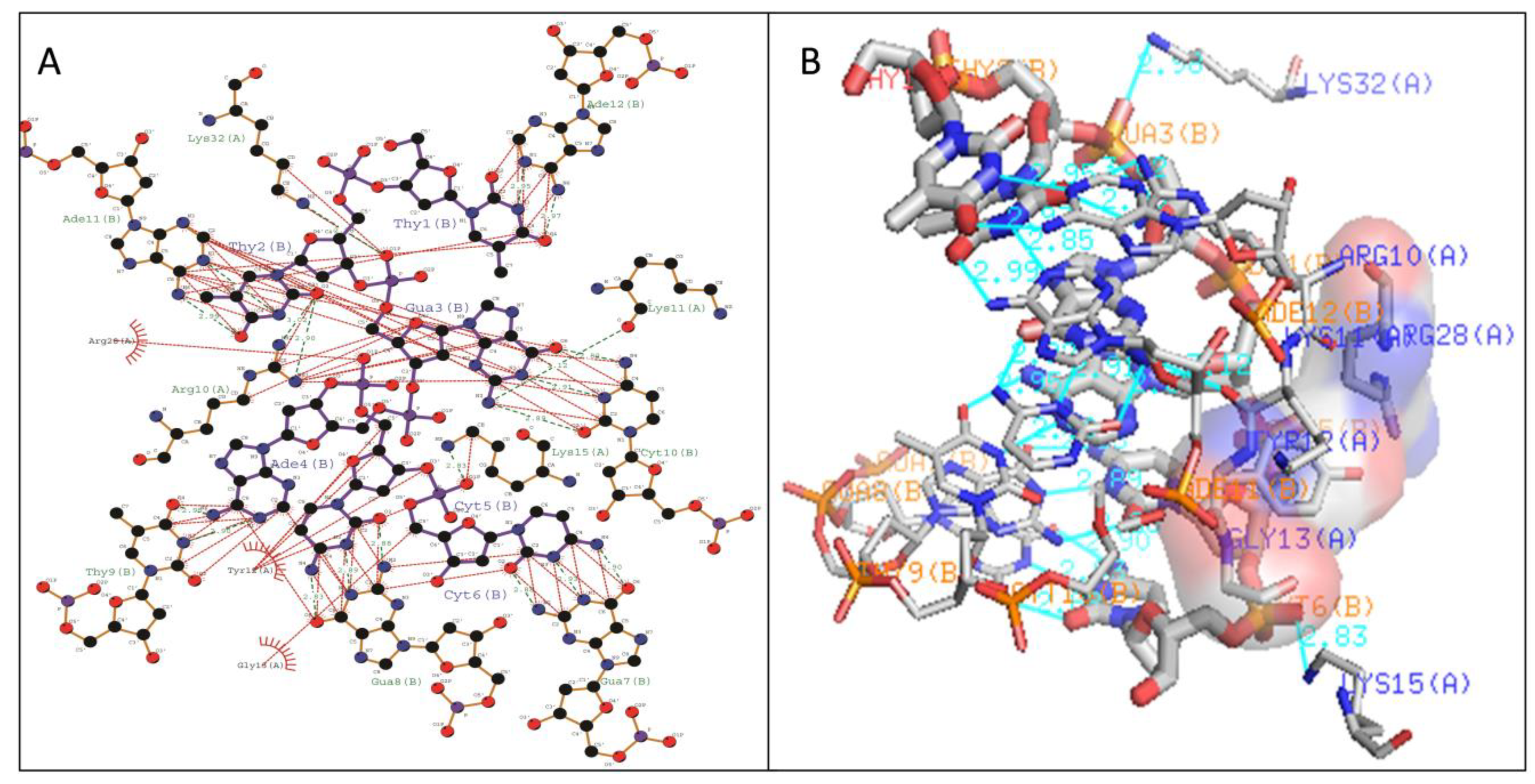 Biology 08 00083 g009