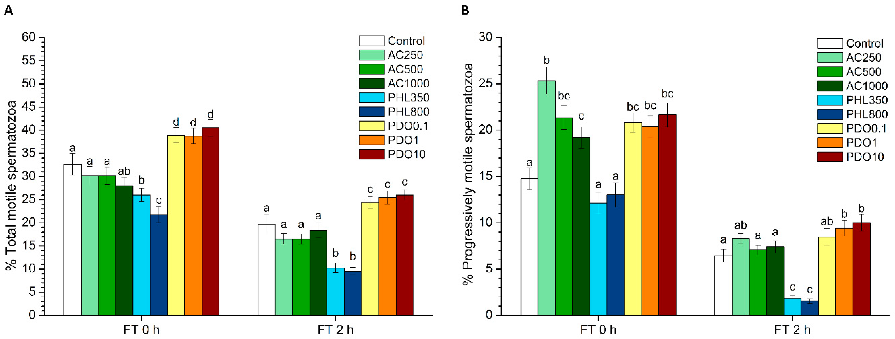 Biology 08 00085 g001
