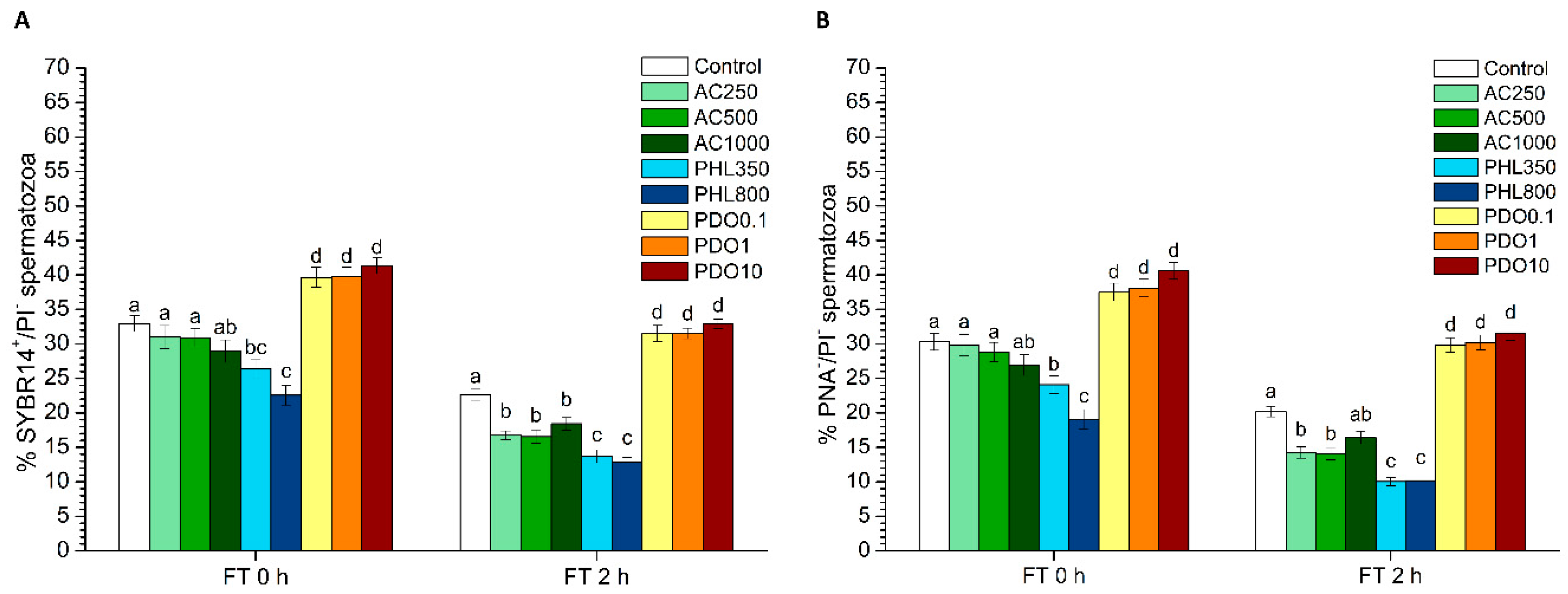 Biology 08 00085 g002
