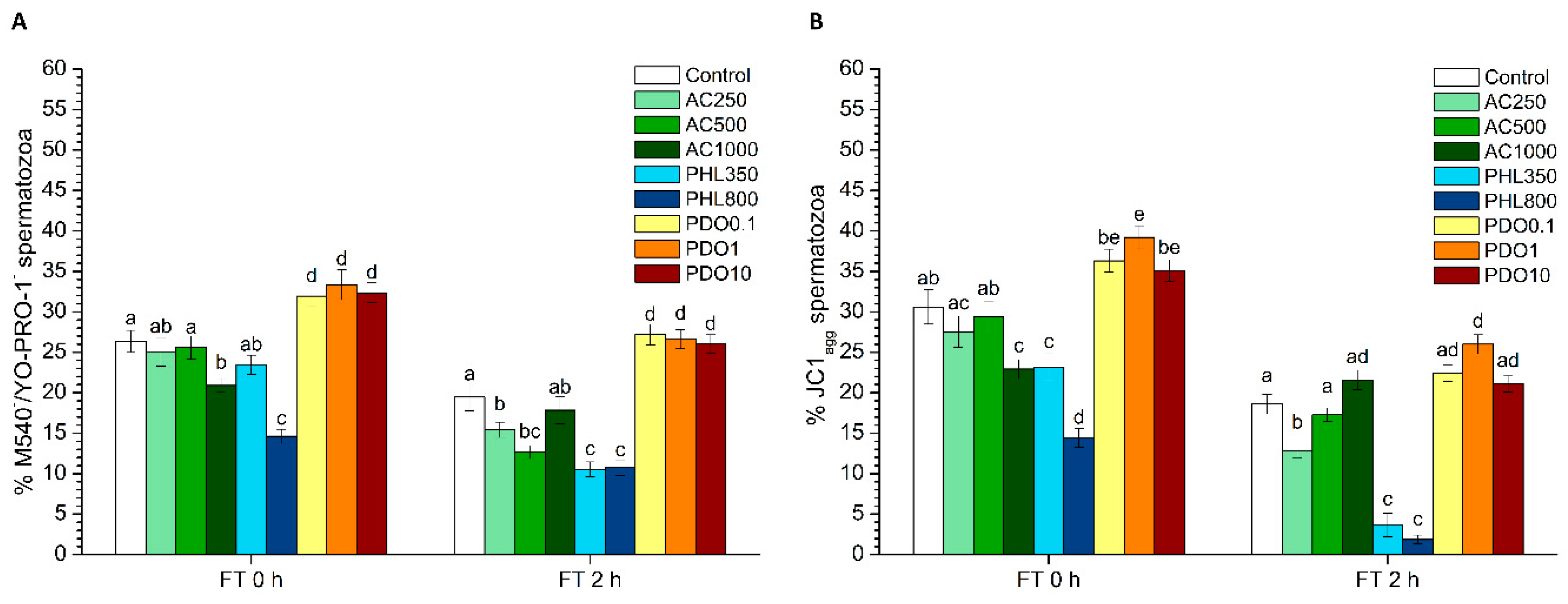 Biology 08 00085 g003
