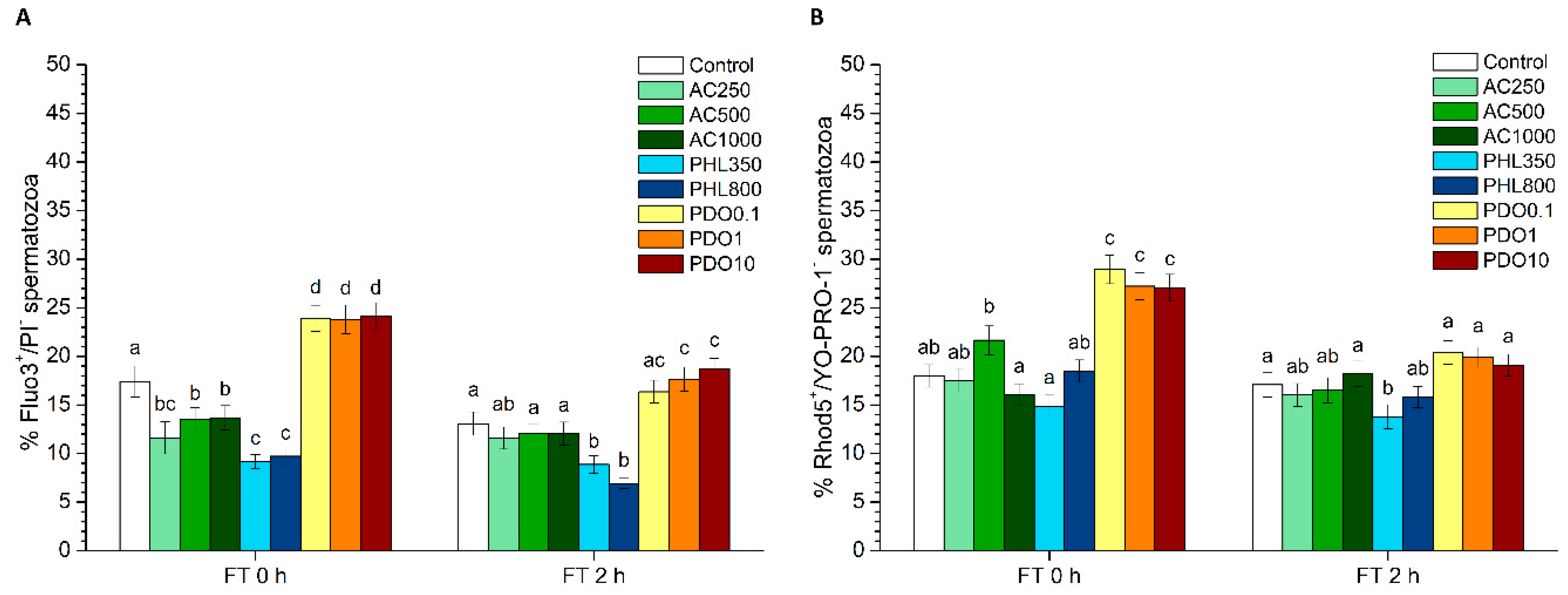Biology 08 00085 g004