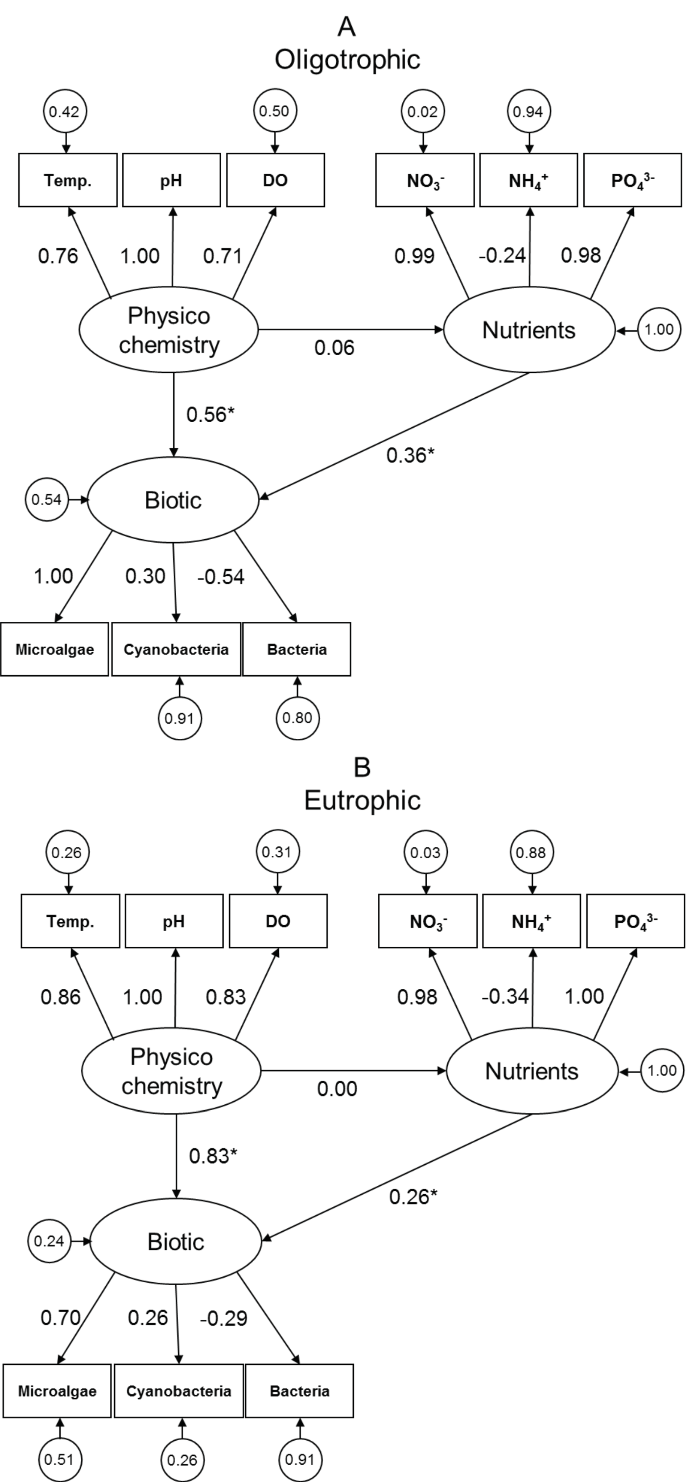 Biology 08 00087 g002