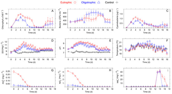 Biology 08 00087 g0a1