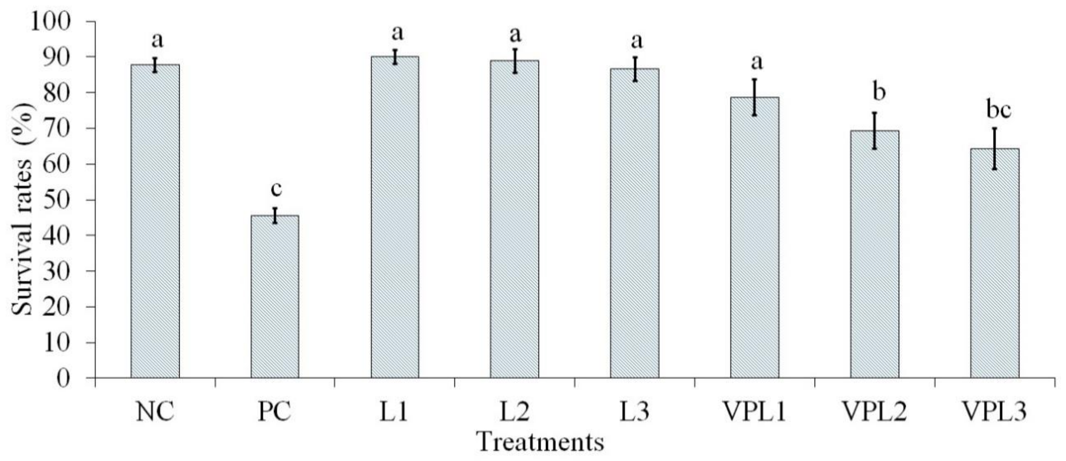 Biology 08 00091 g002
