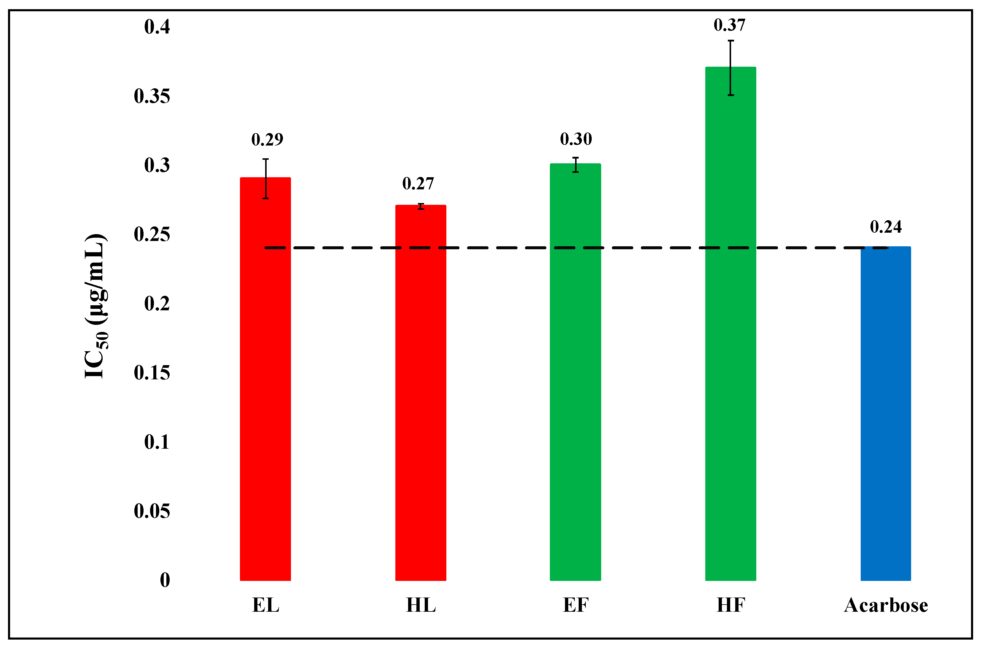 Biology 08 00092 g001