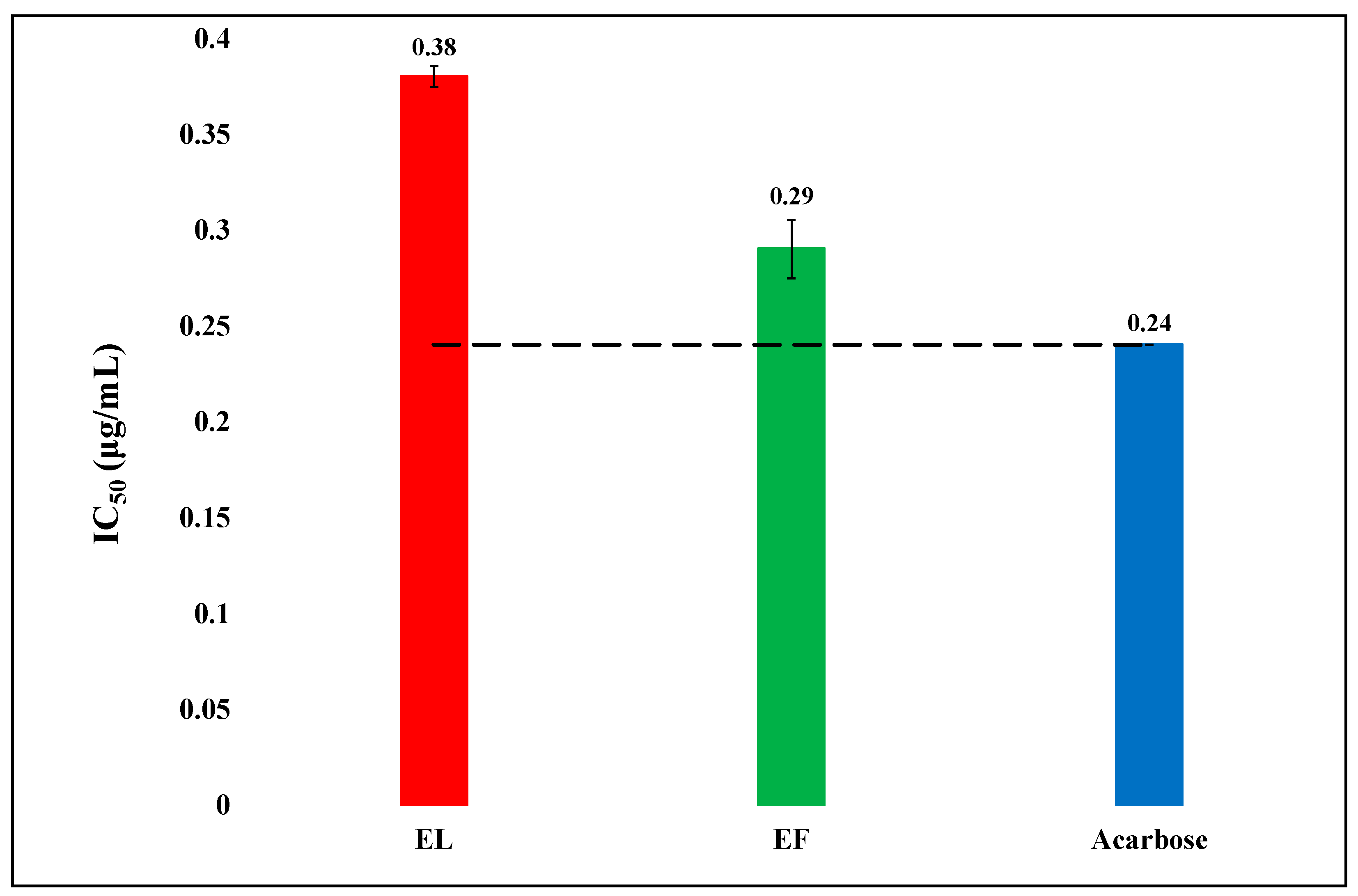 Biology 08 00092 g003