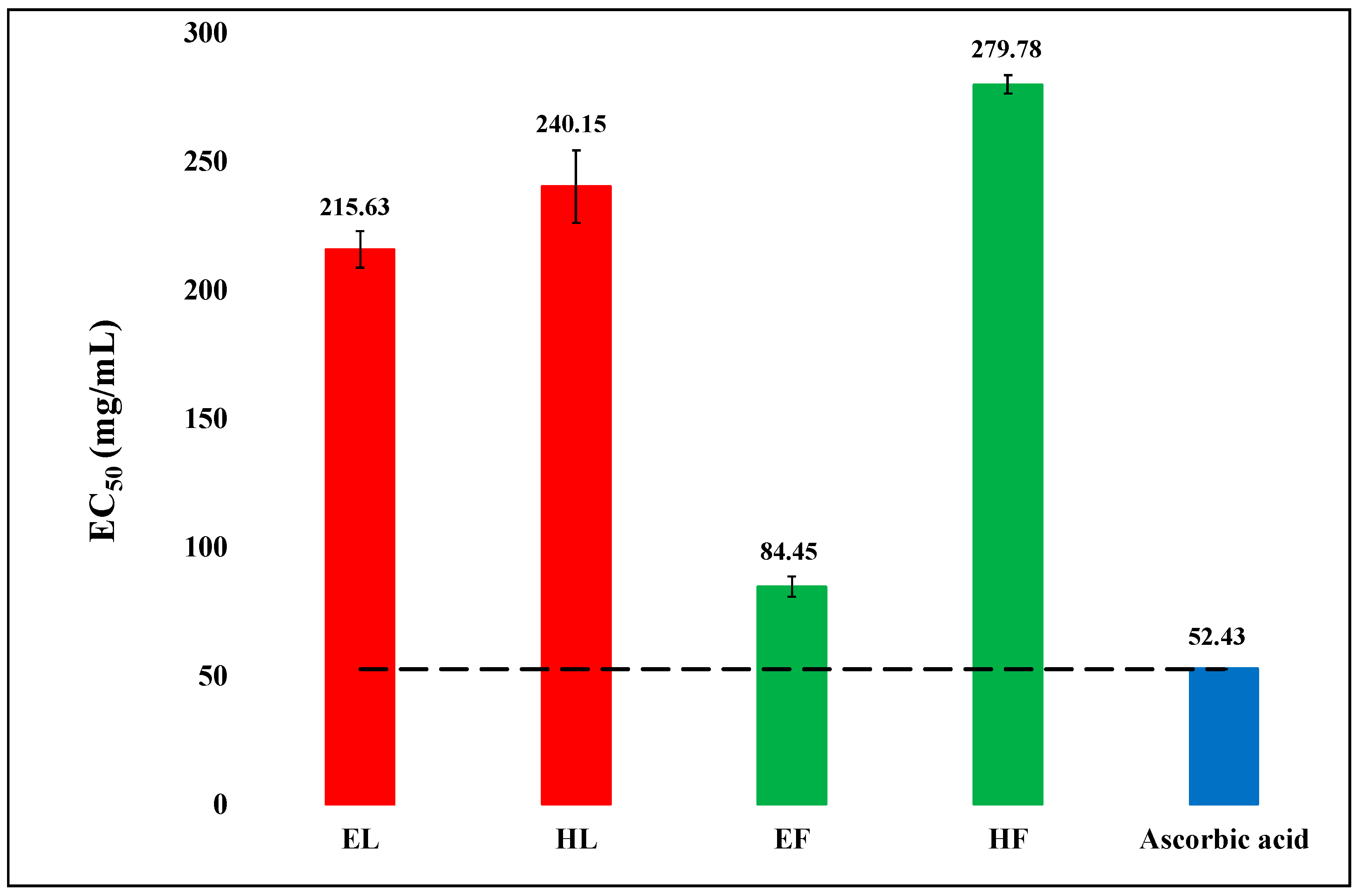 Biology 08 00092 g004