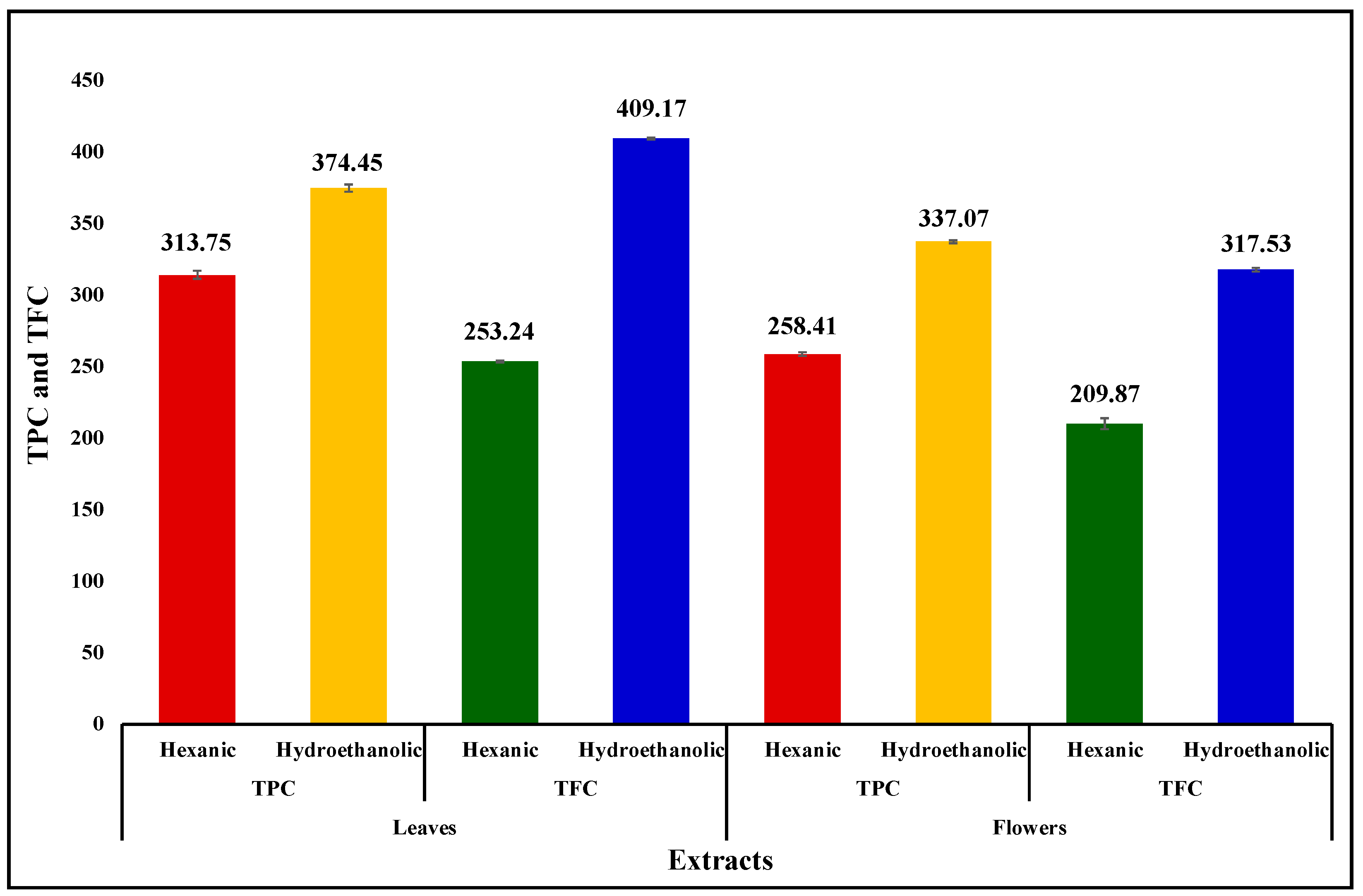 Biology 08 00092 g005