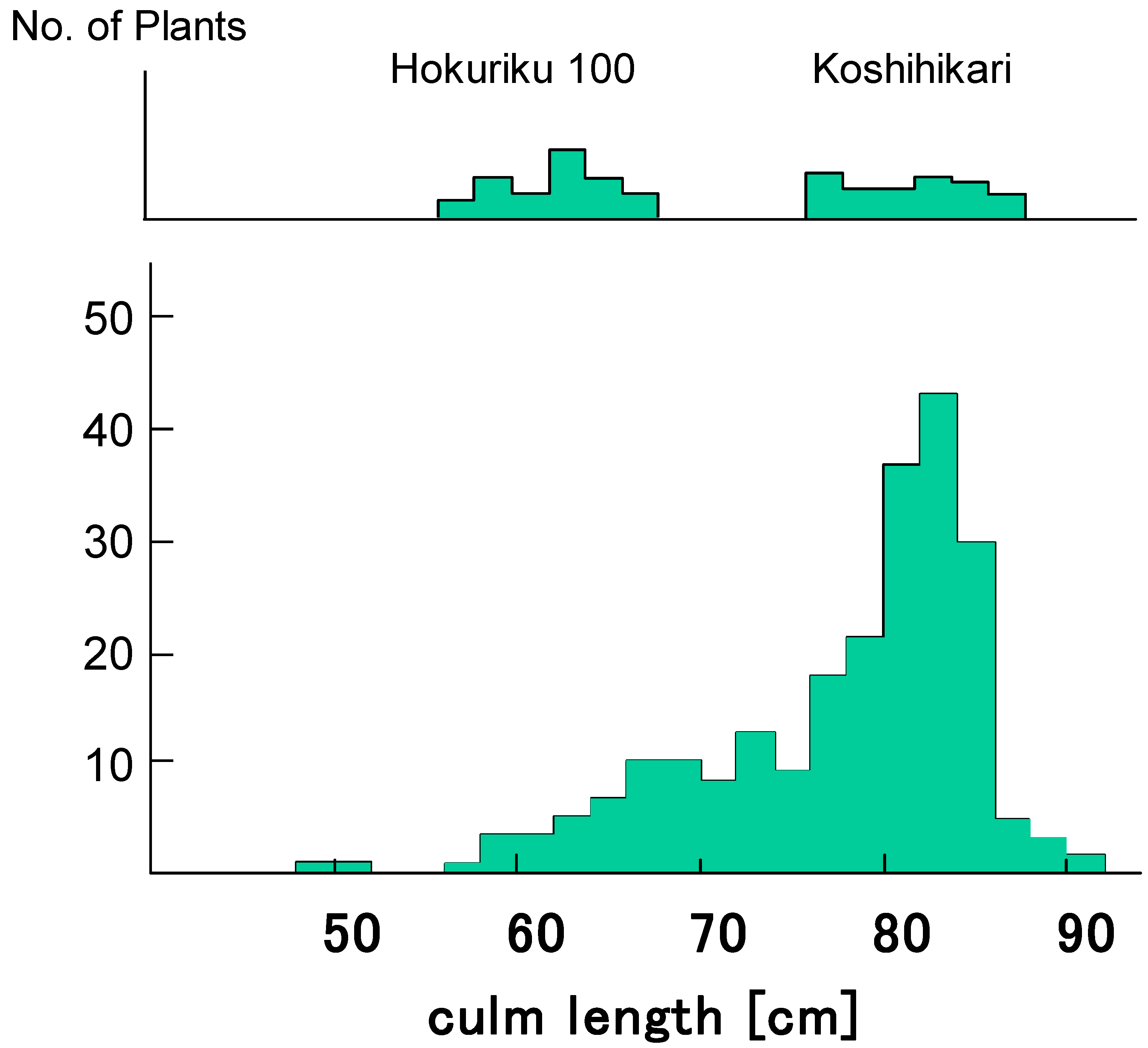 Biology 08 00094 g003