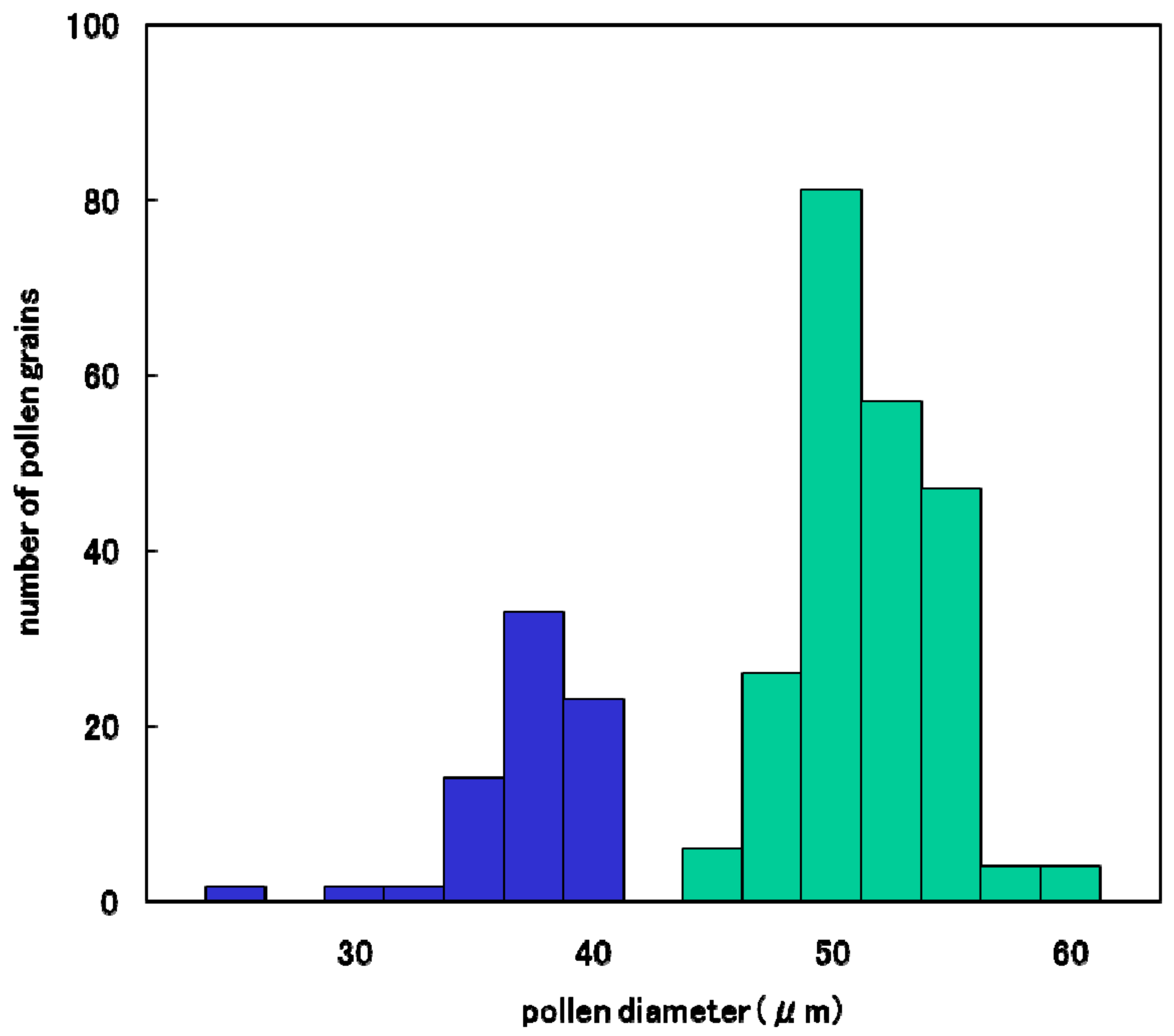 Biology 08 00094 g009