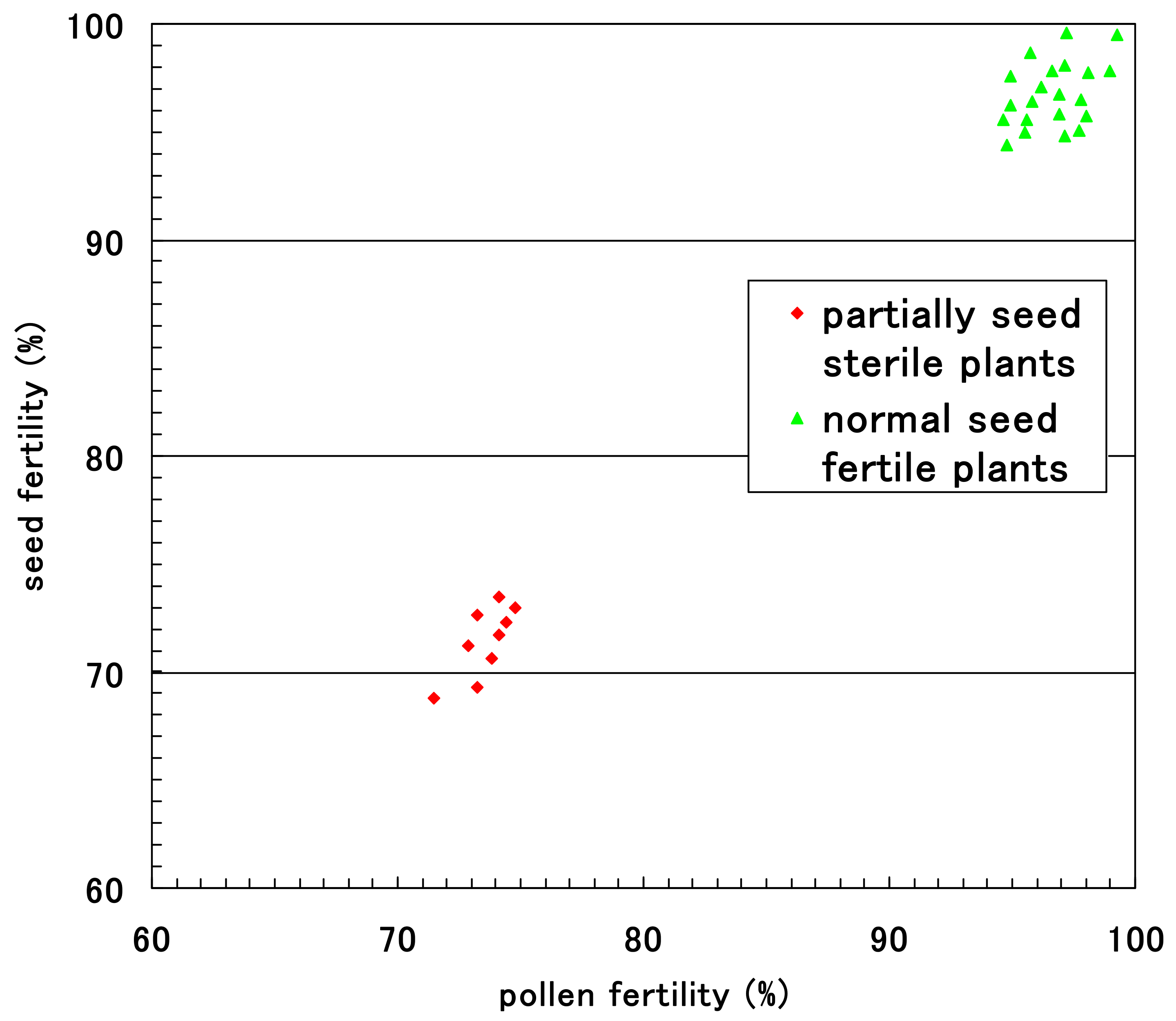 Biology 08 00094 g010