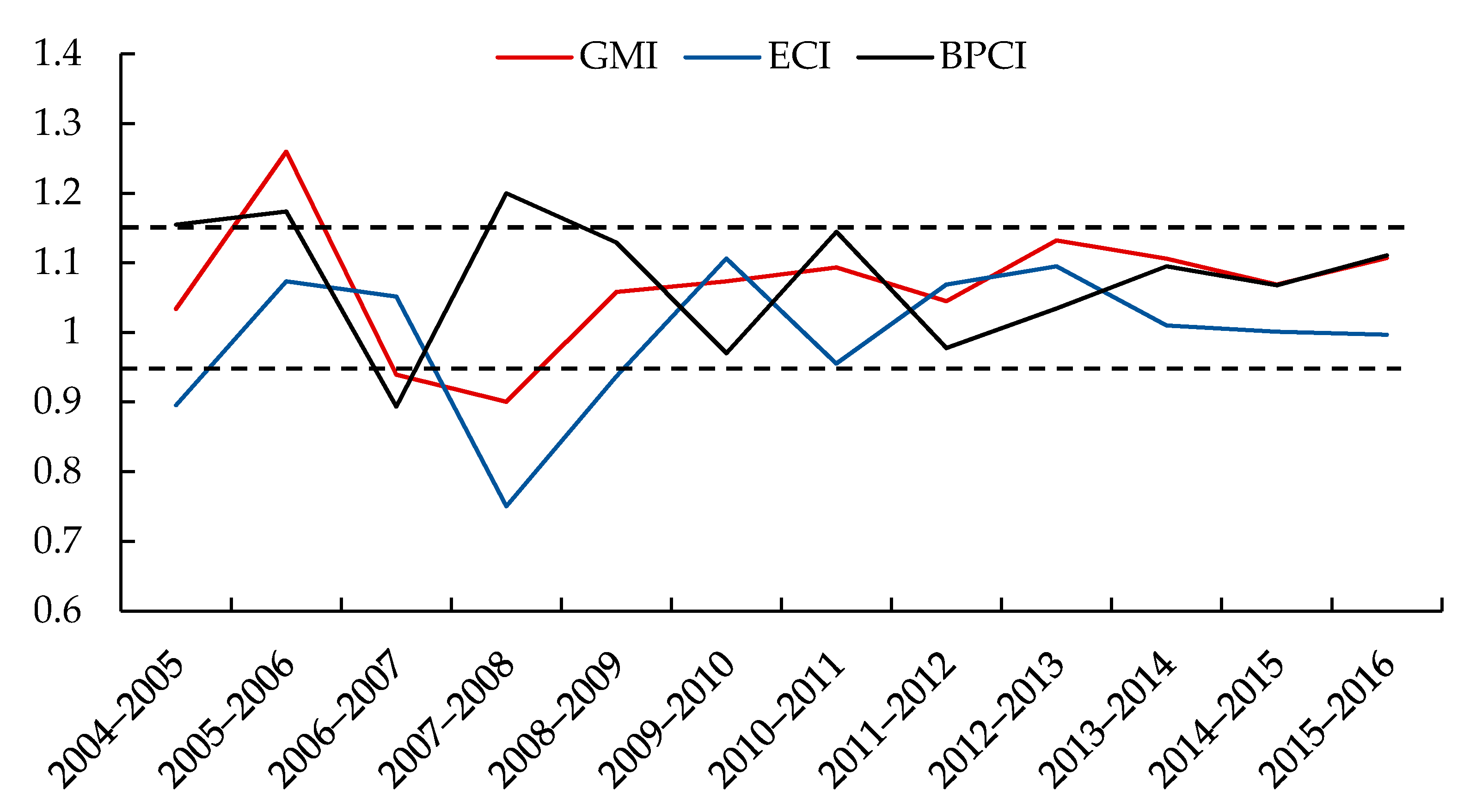 Biology 09 00018 g004