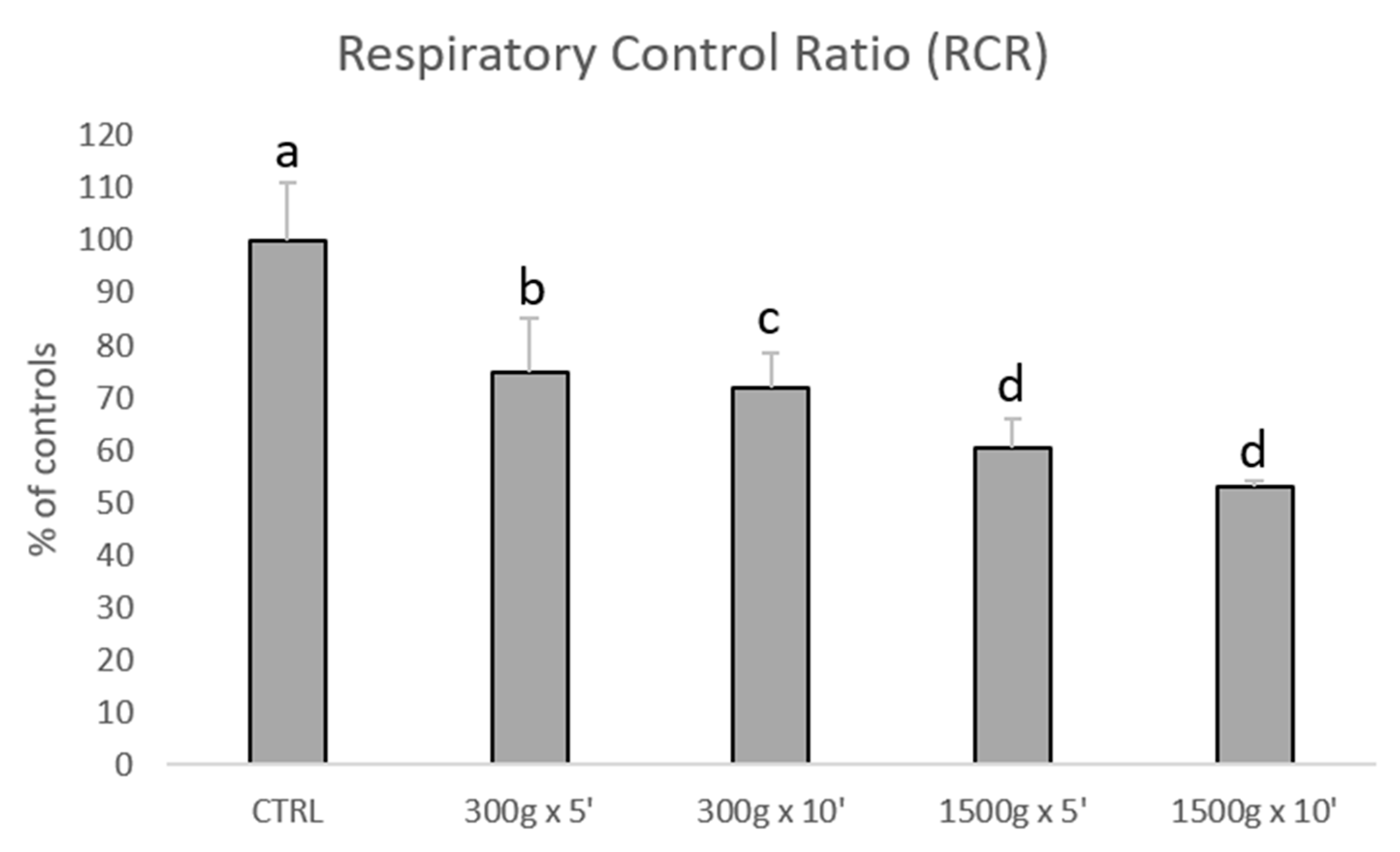 Biology 09 00022 g003