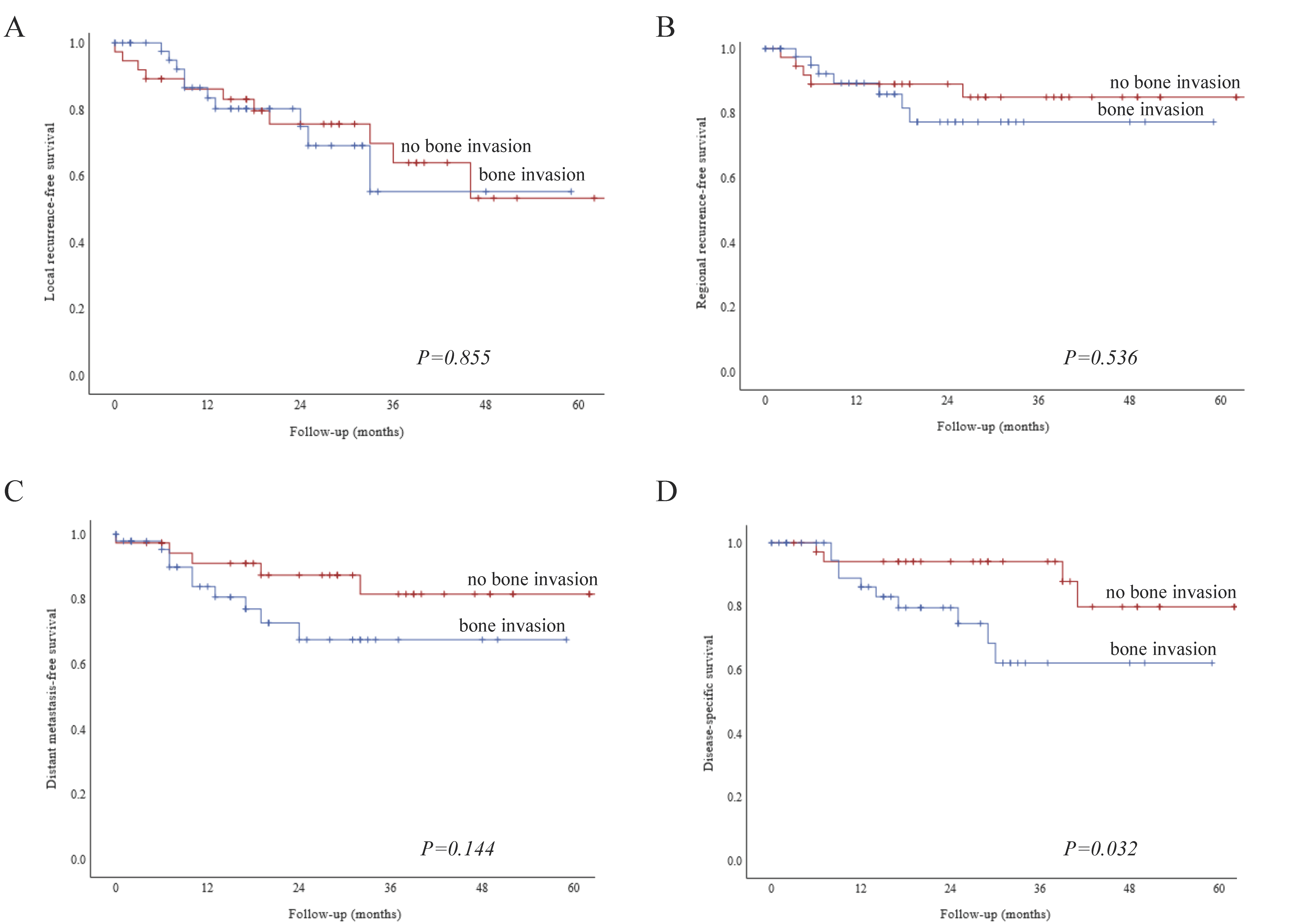 Biology 09 00023 g004