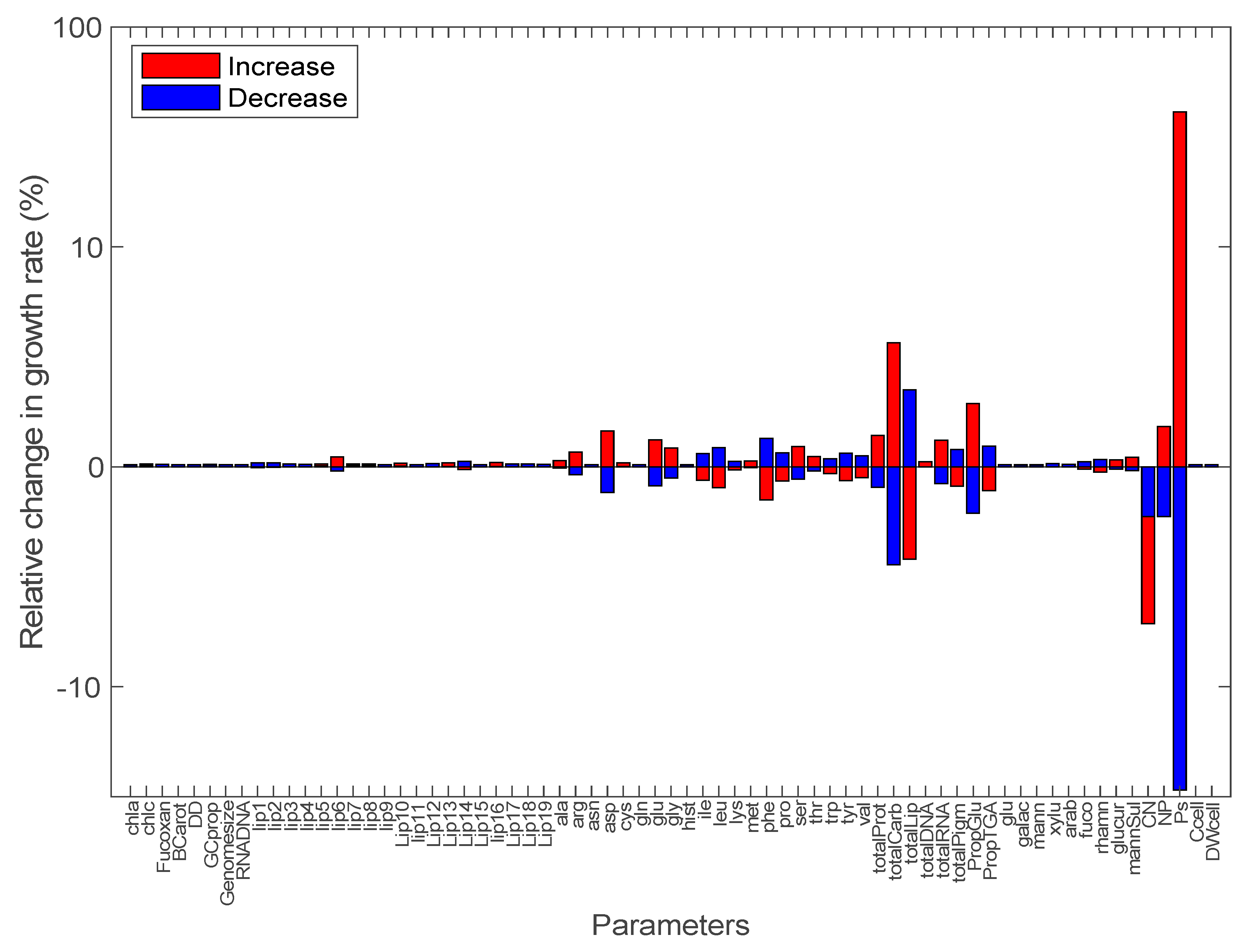 Biology 09 00030 g001