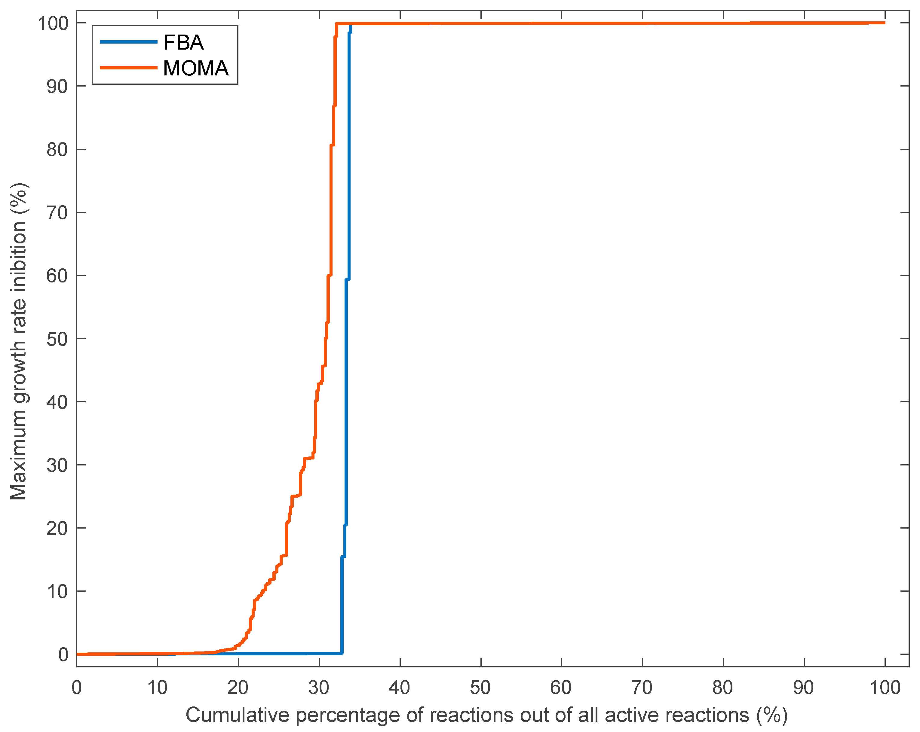 Biology 09 00030 g003