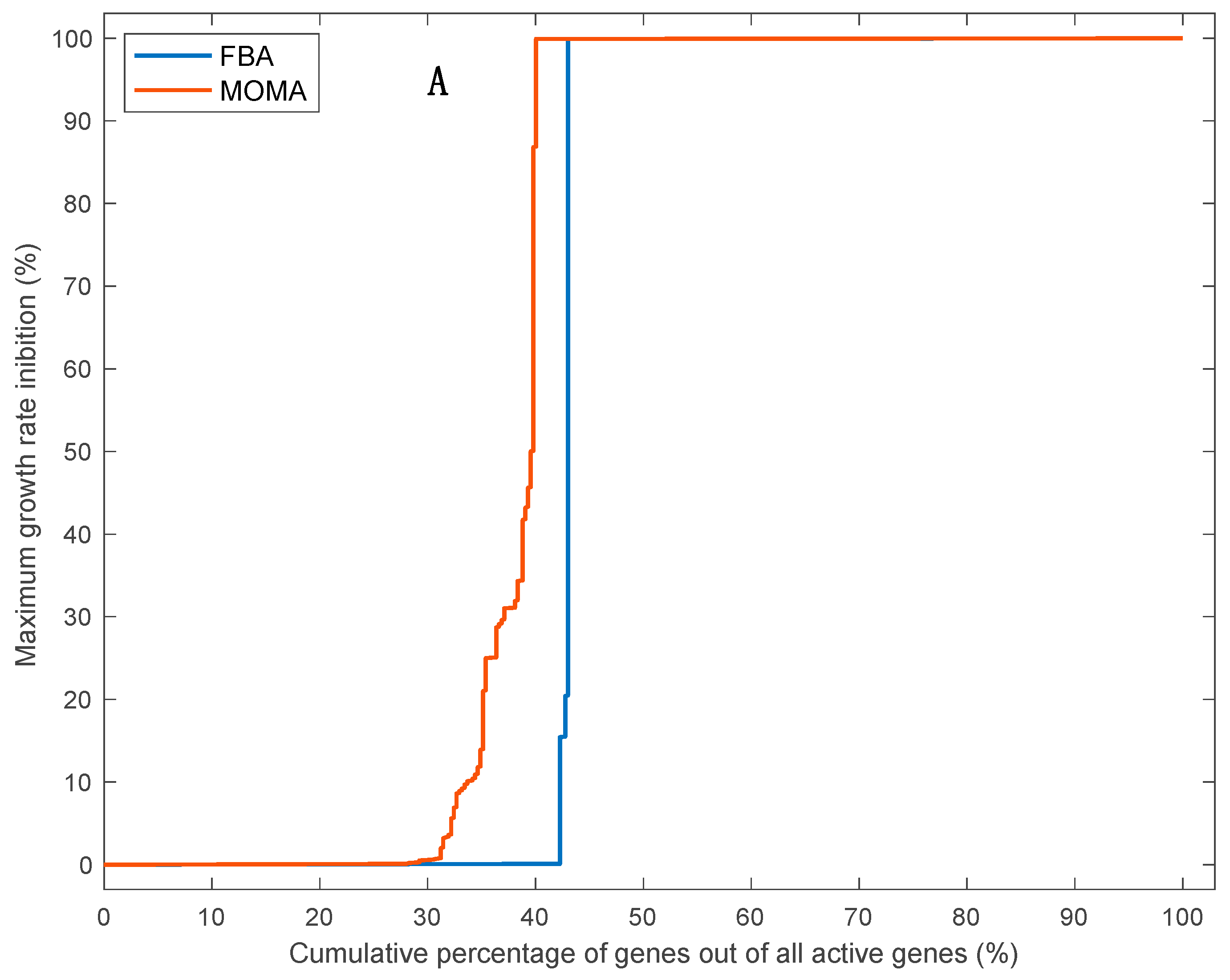 Biology 09 00030 g005a