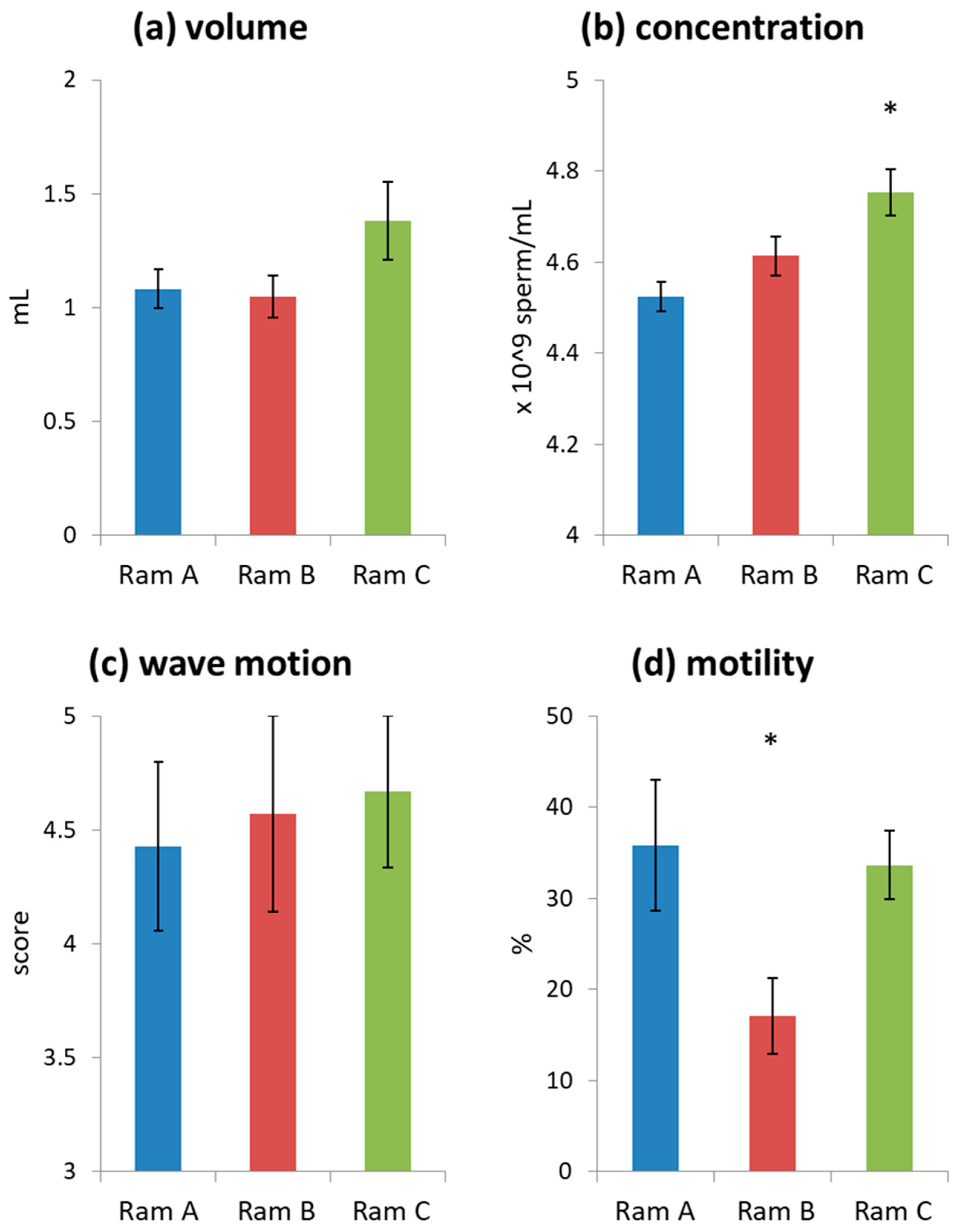 Biology 09 00033 g001