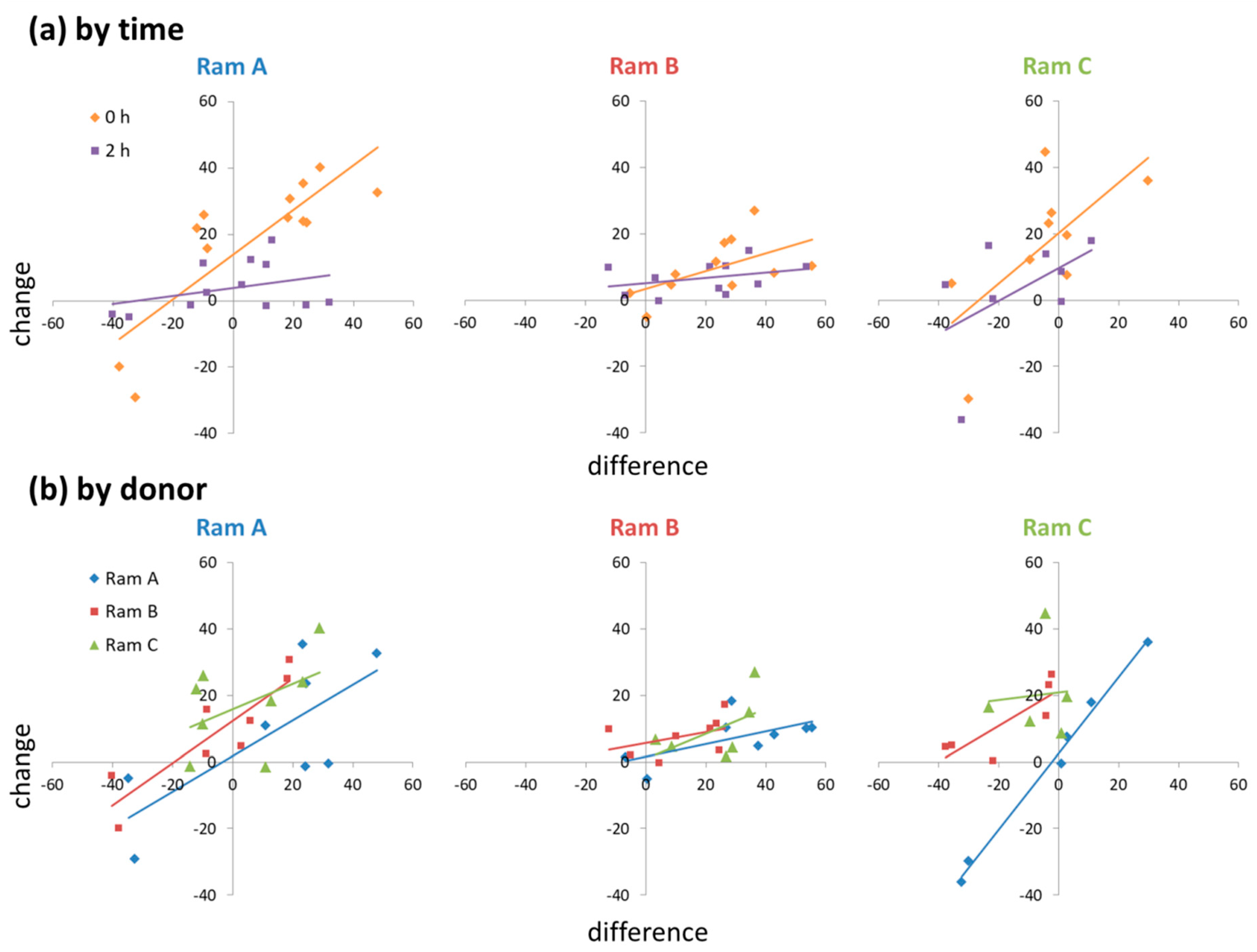 Biology 09 00033 g002