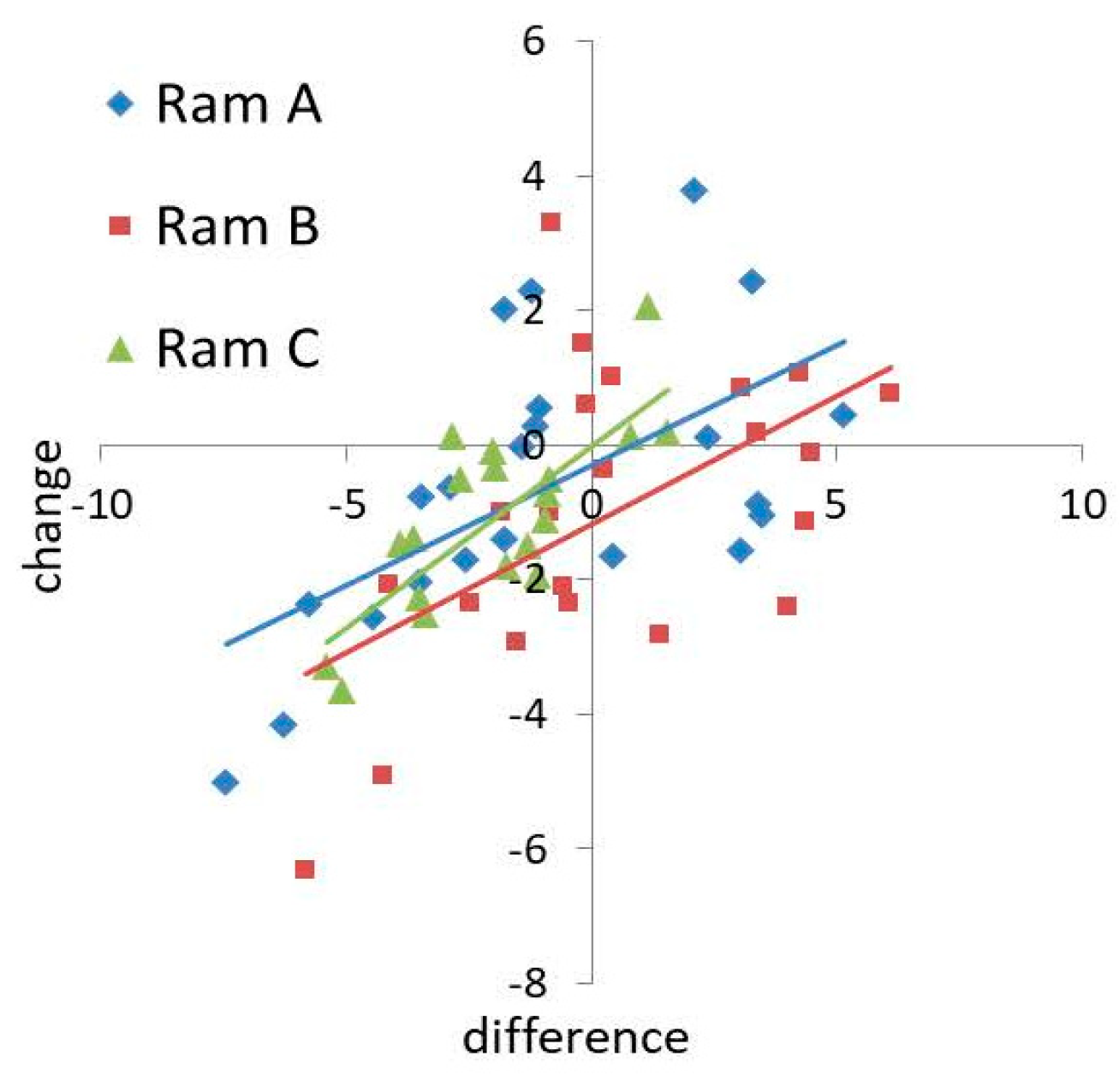 Biology 09 00033 g003