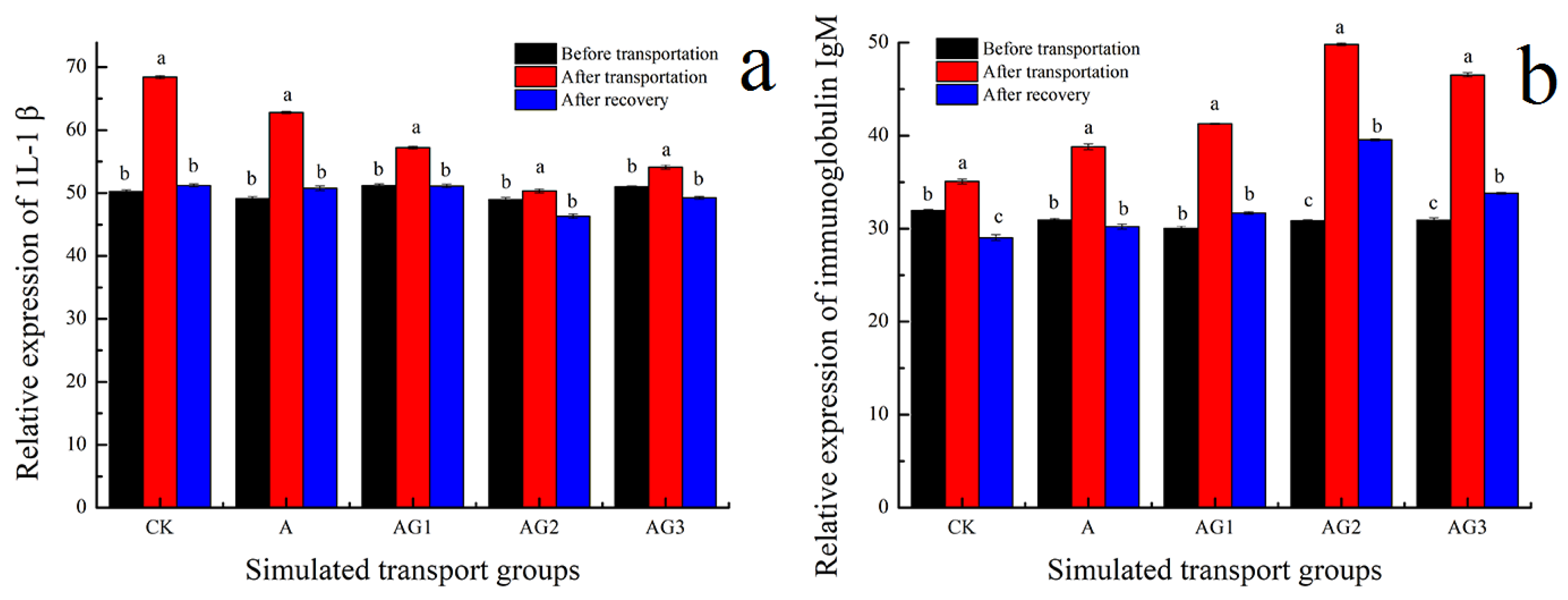 Biology 09 00037 g006