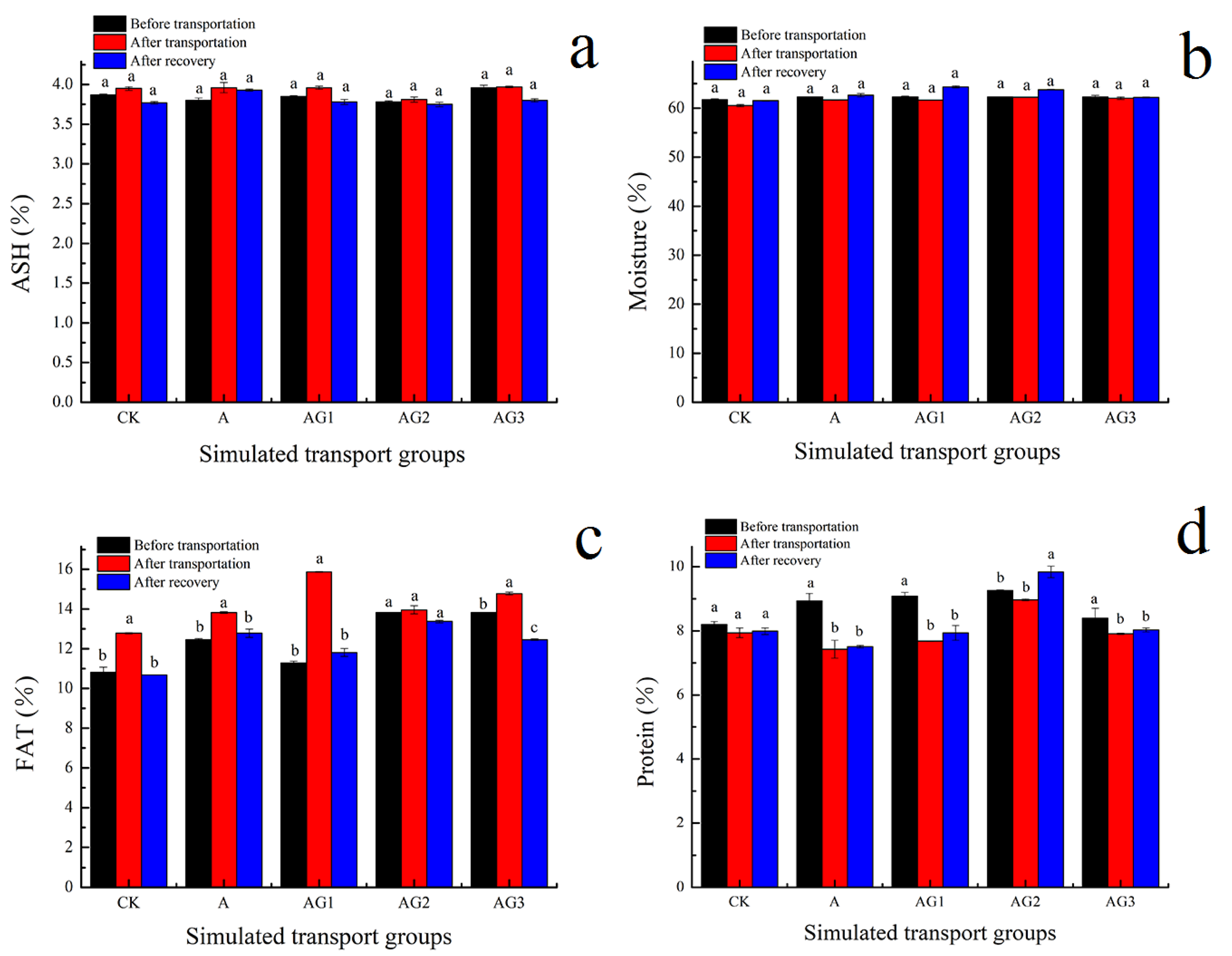 Biology 09 00037 g007