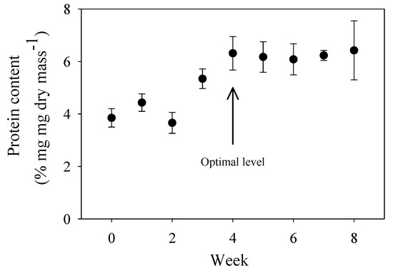 Biology 09 00040 g0a1