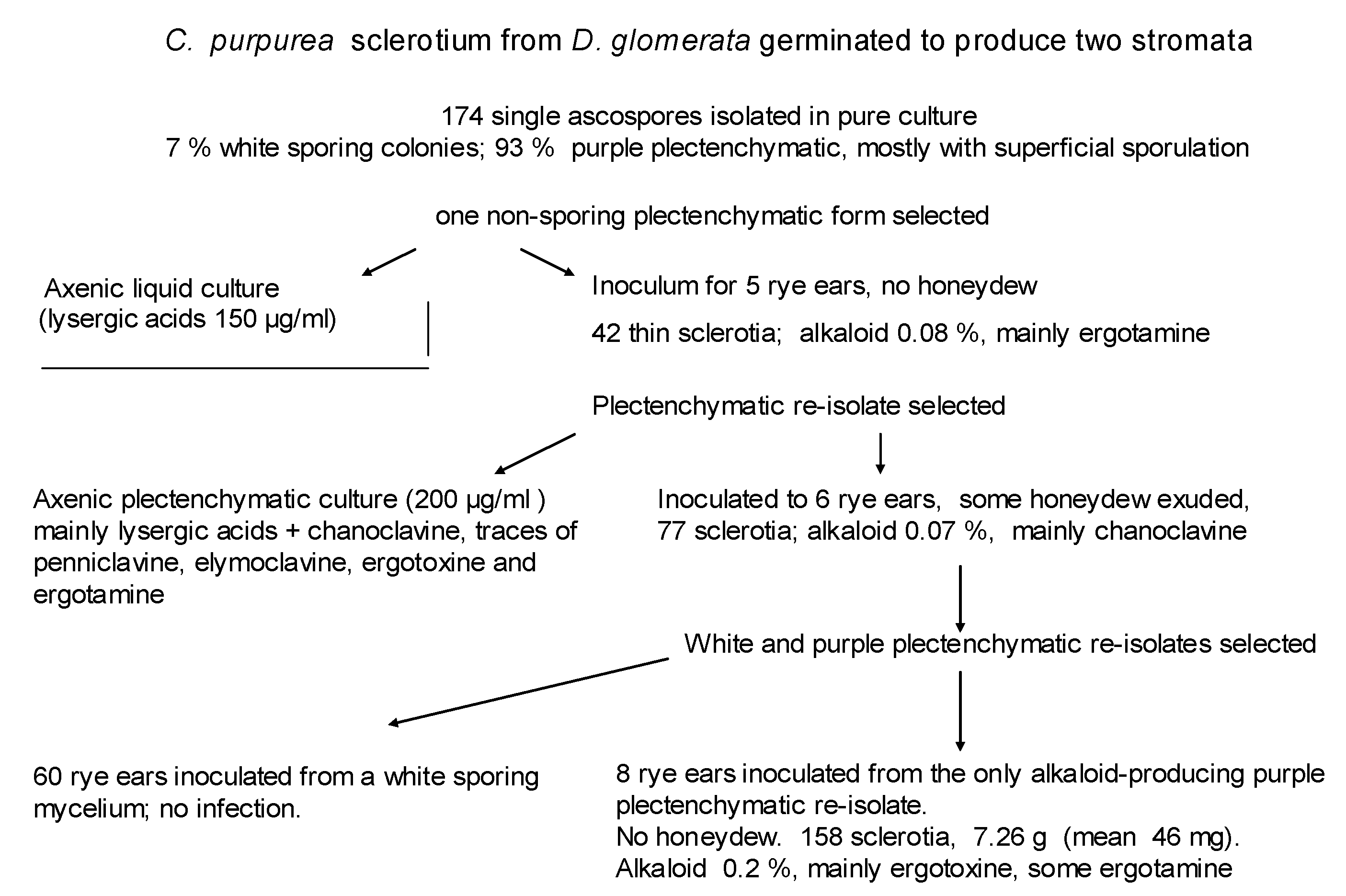 Biology 09 00041 sch002