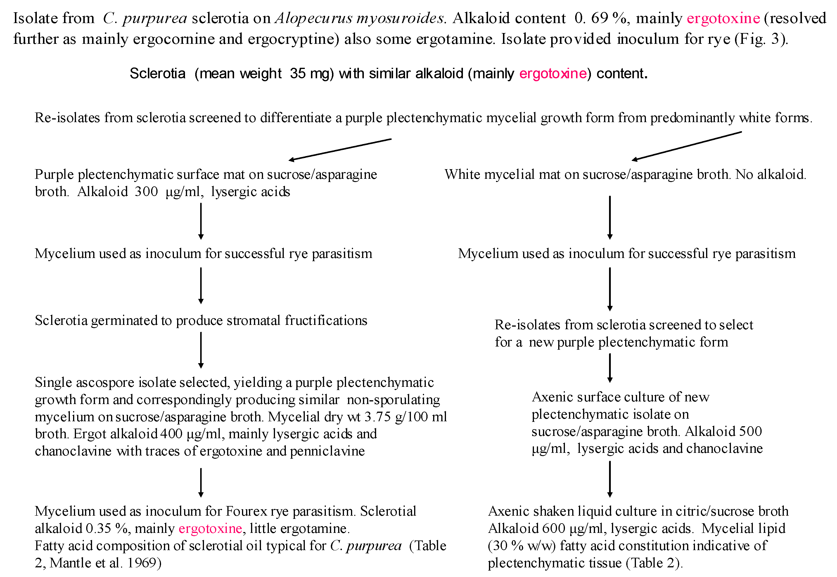 Biology 09 00041 sch003