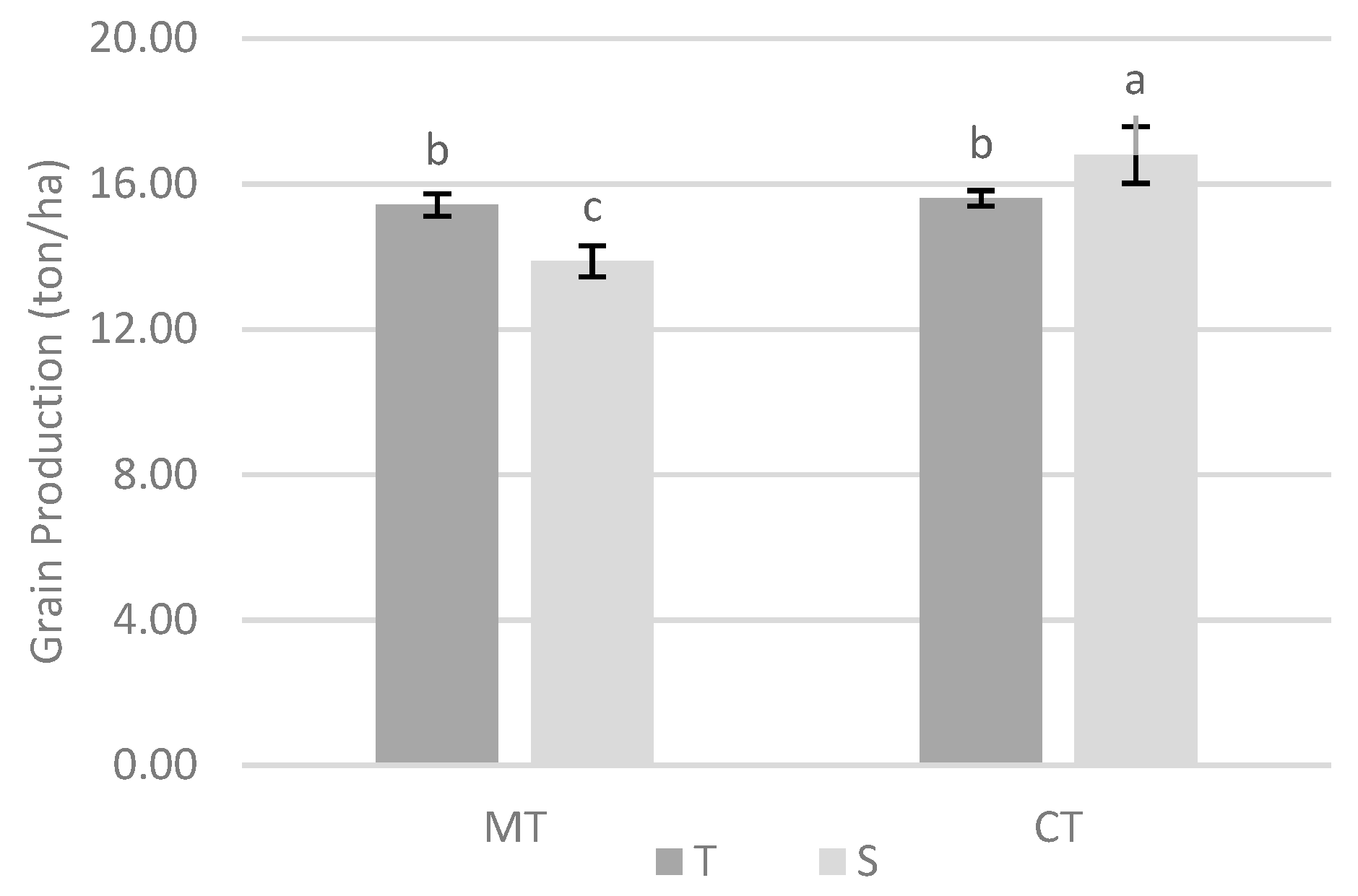 Biology 09 00046 g004